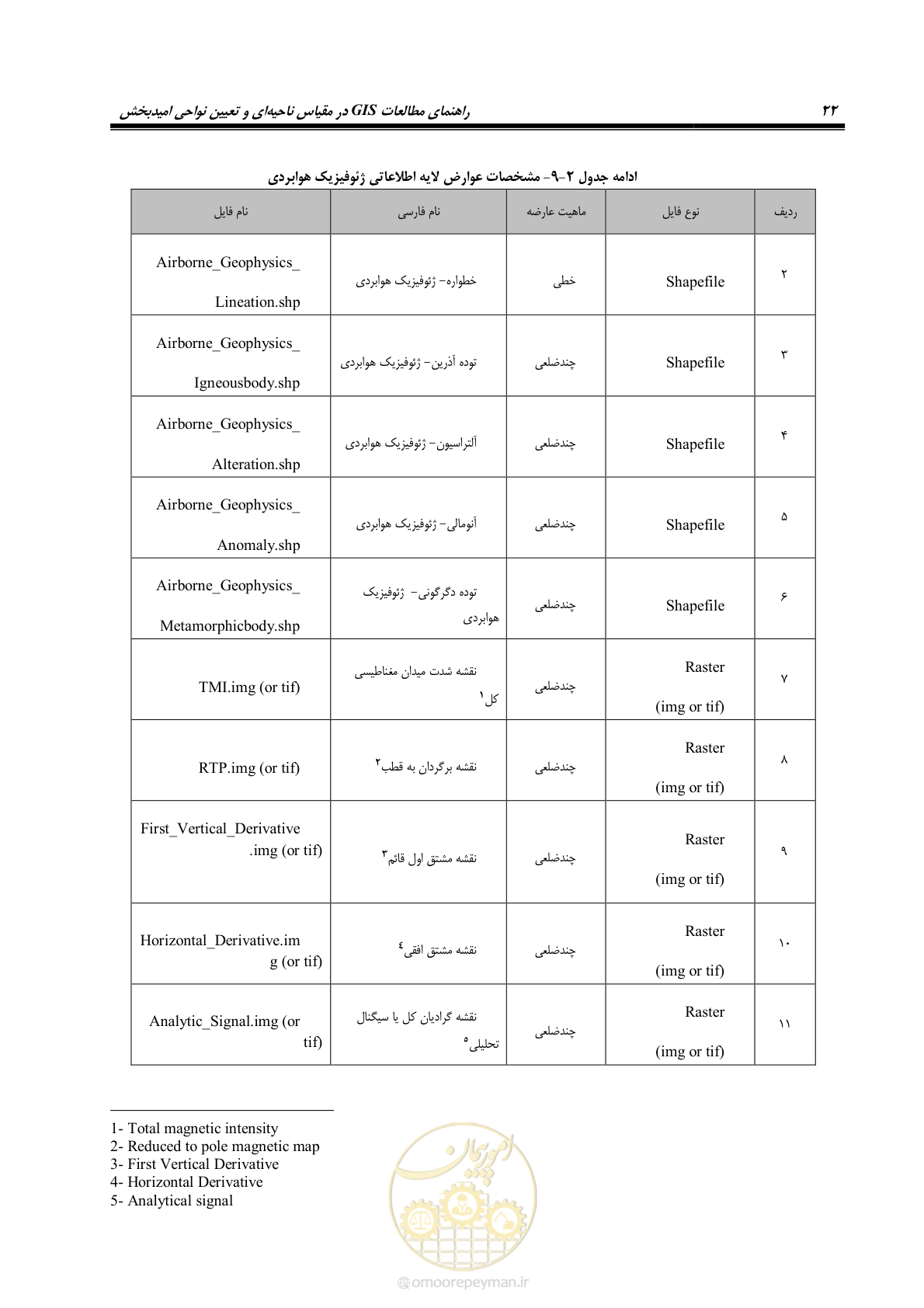 صفحه 34 از 99