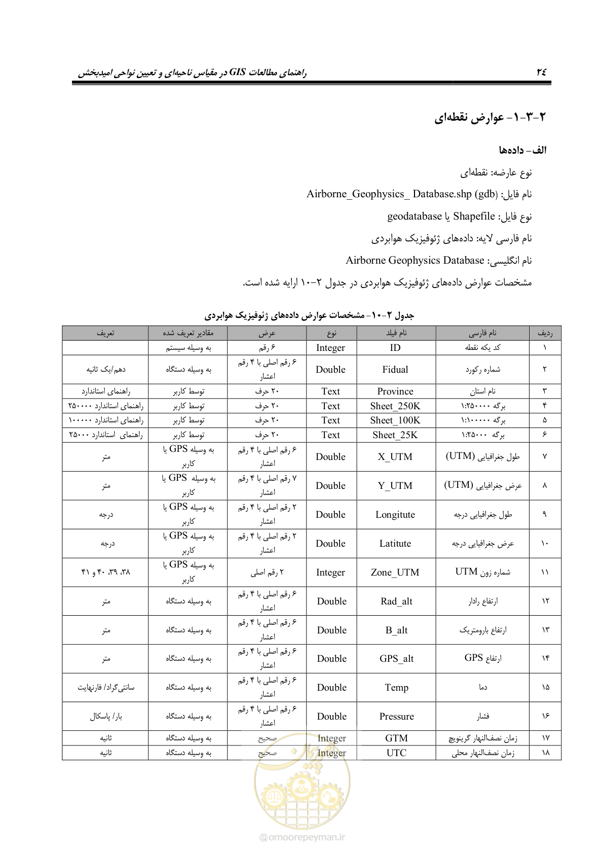 صفحه 36 از 99