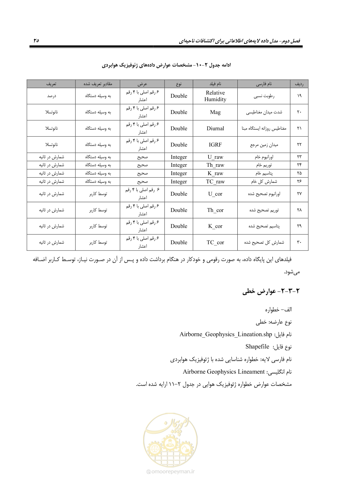 صفحه 37 از 99