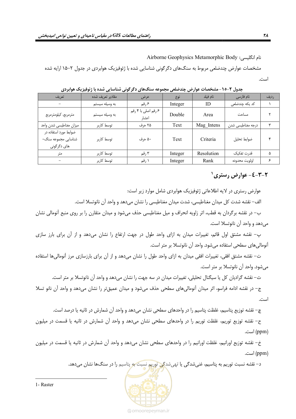 صفحه 40 از 99