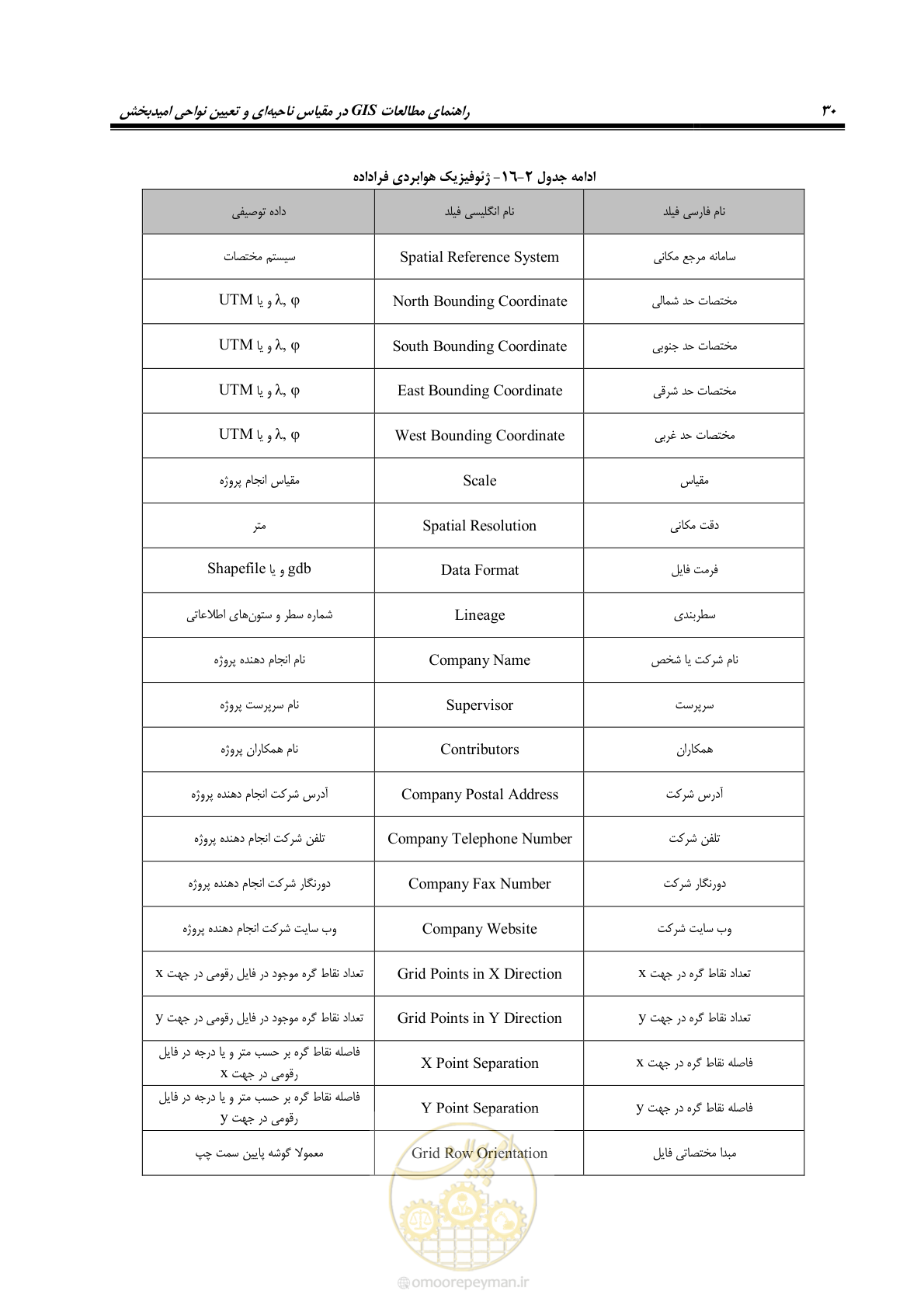 صفحه 42 از 99