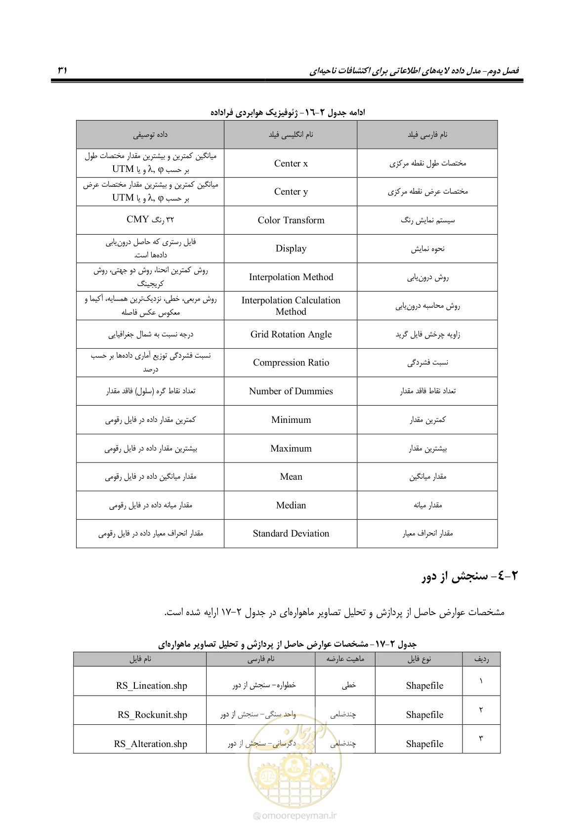 صفحه 43 از 99