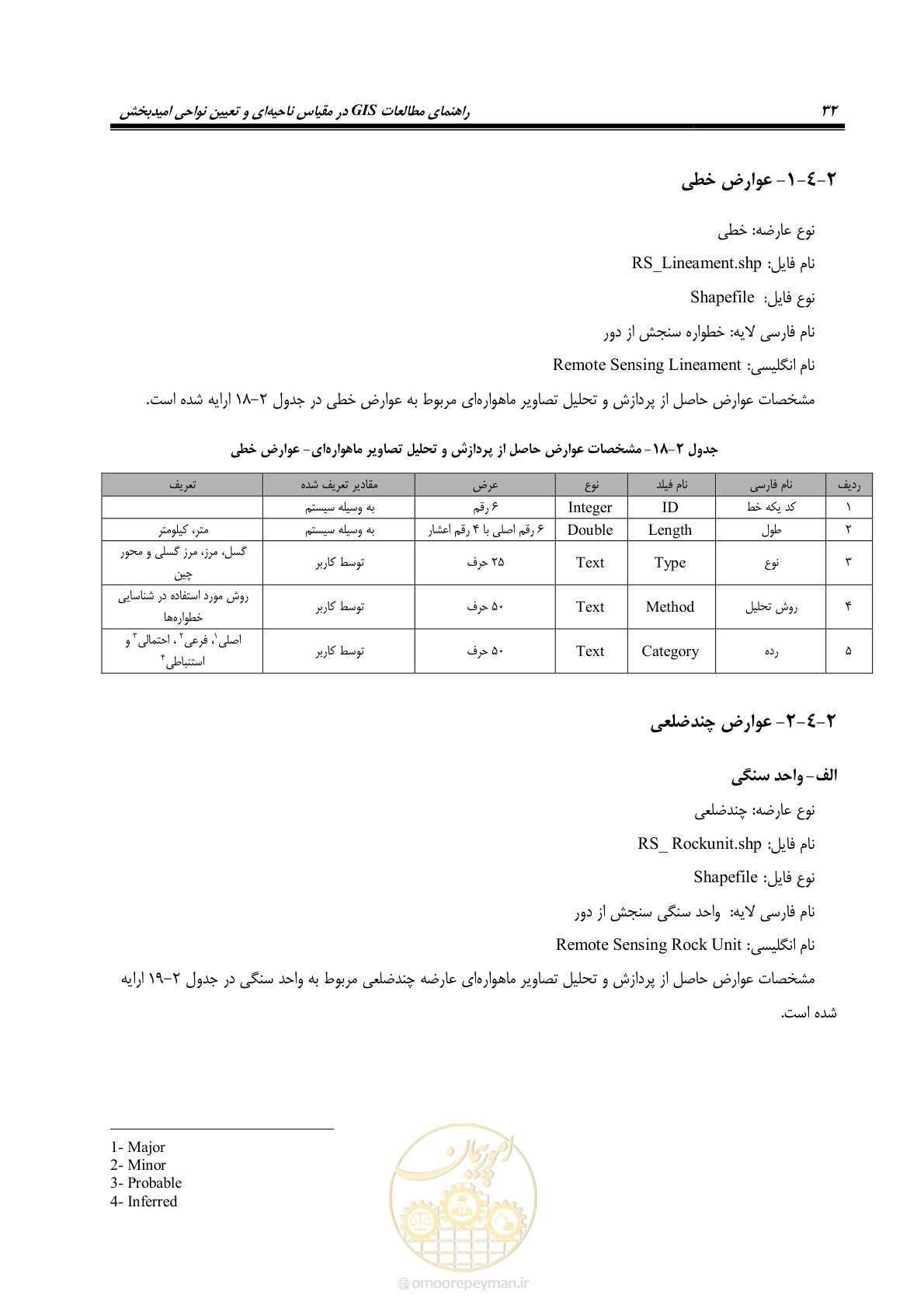 صفحه 44 از 99