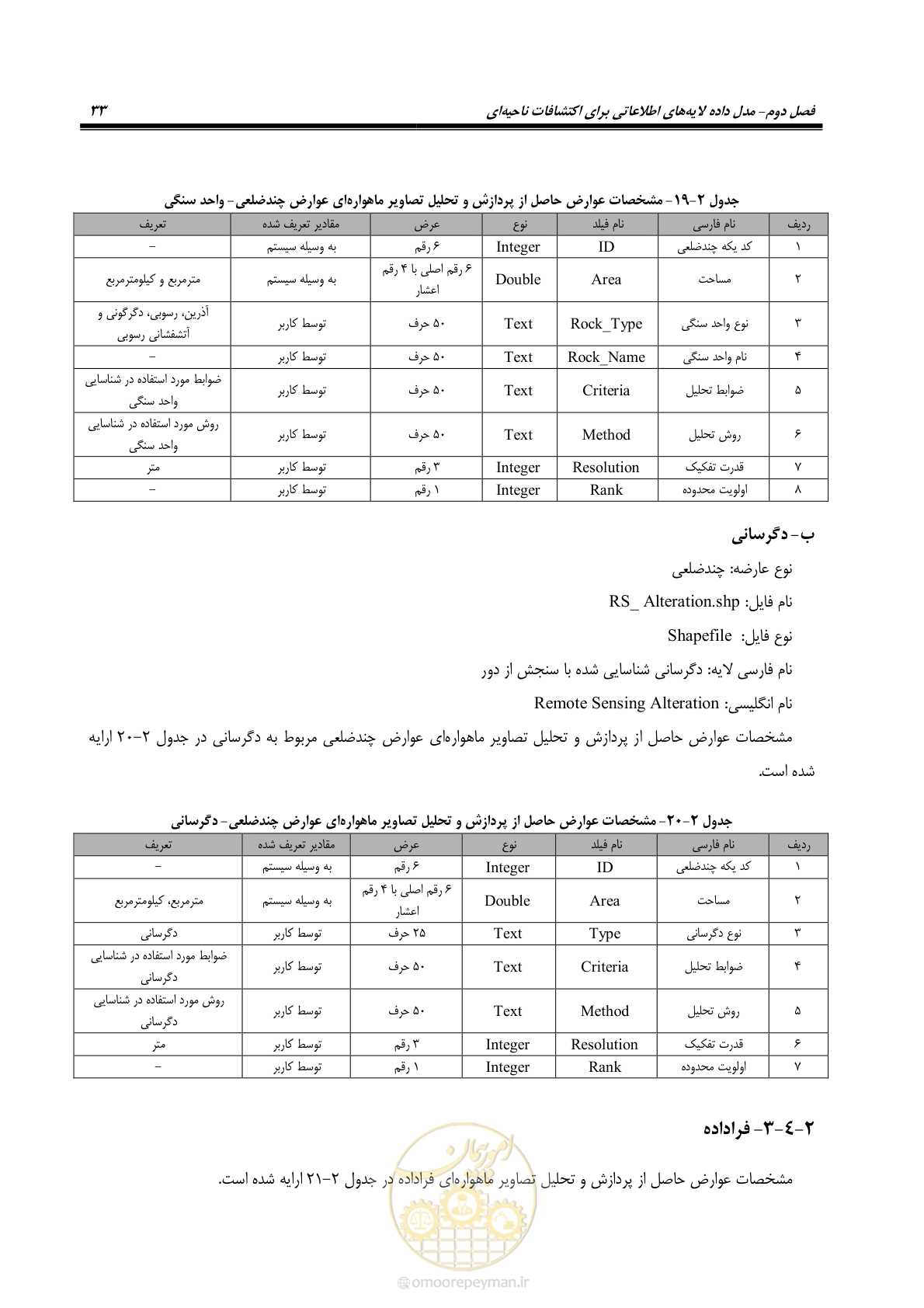 صفحه 45 از 99