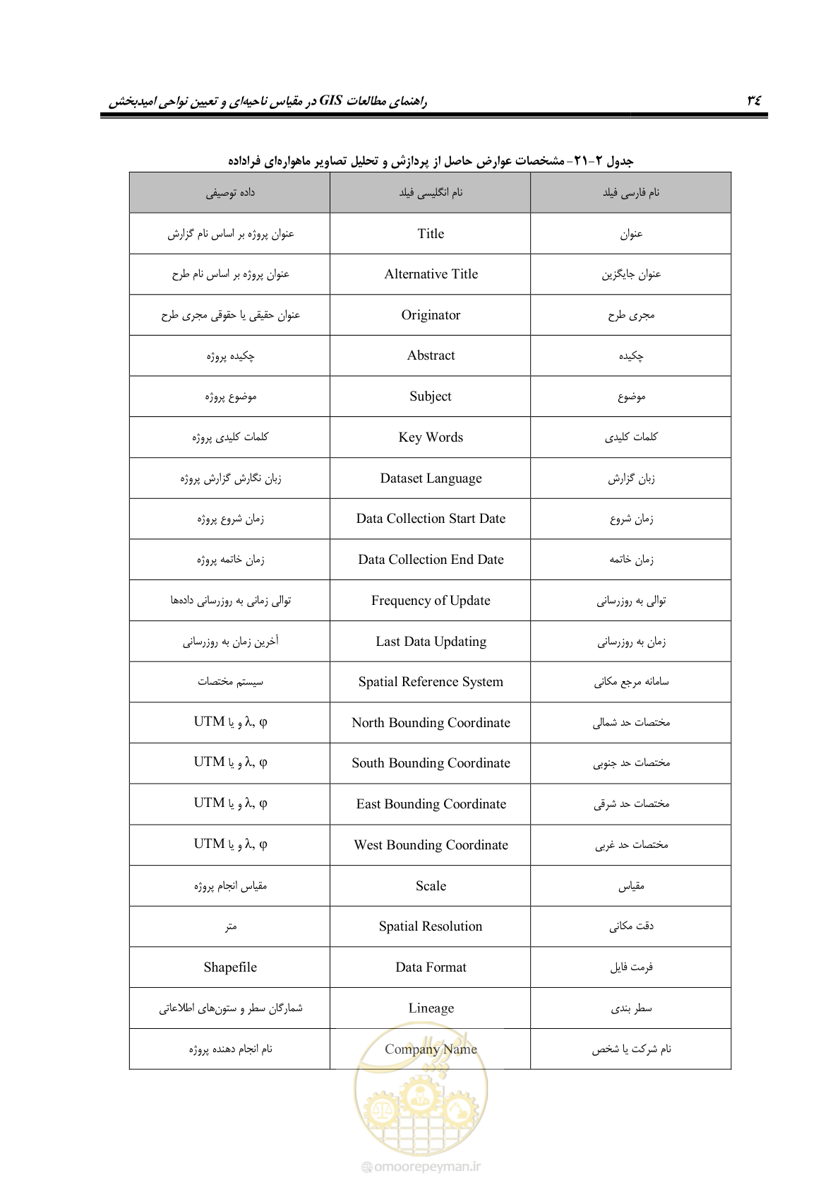 صفحه 46 از 99