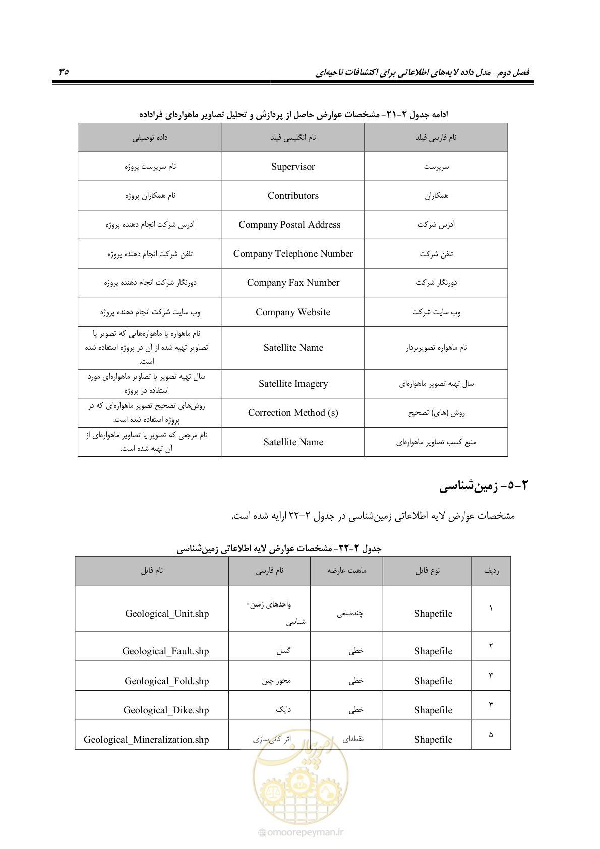 صفحه 47 از 99