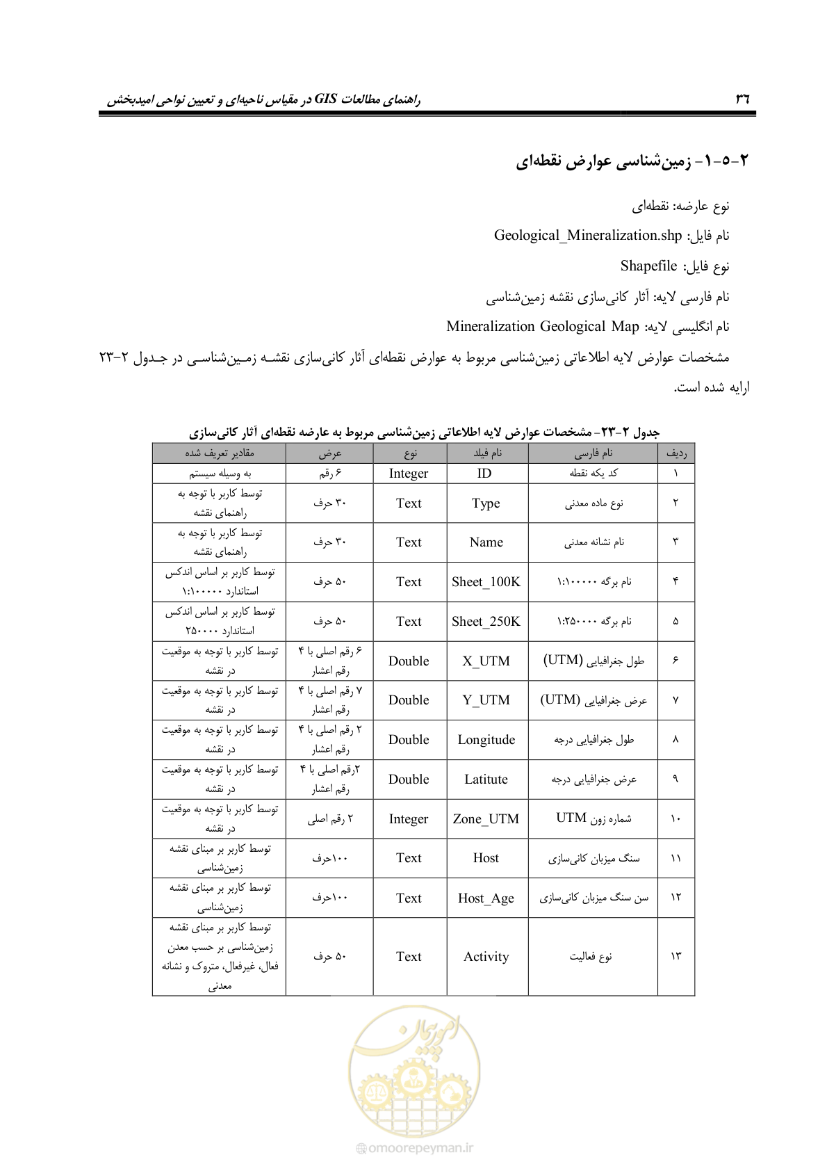 صفحه 48 از 99