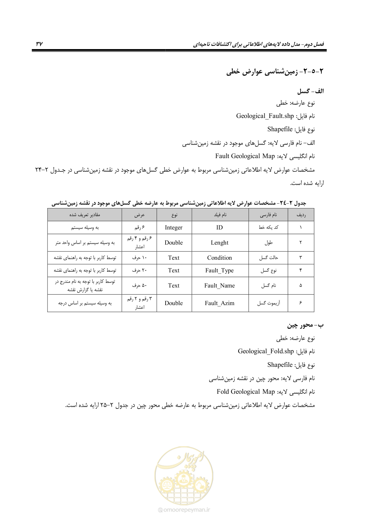 صفحه 49 از 99