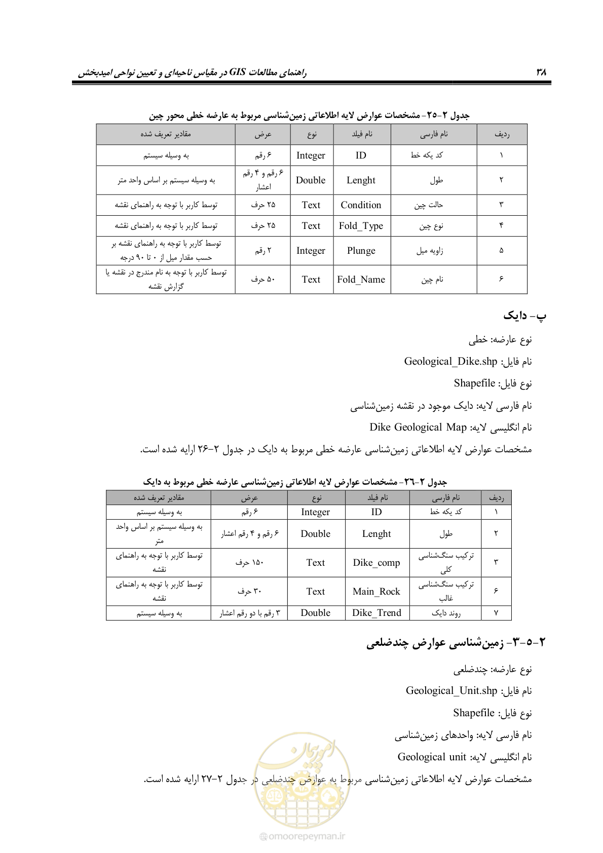 صفحه 50 از 99