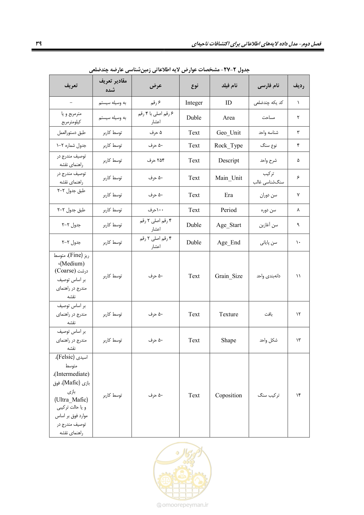 صفحه 51 از 99