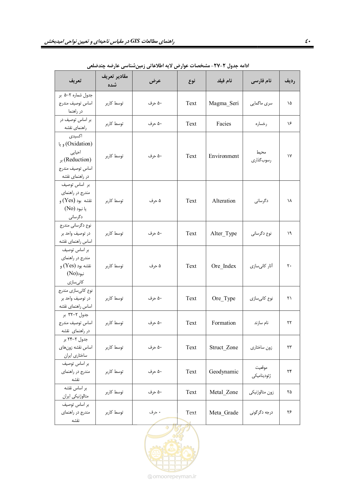 صفحه 52 از 99