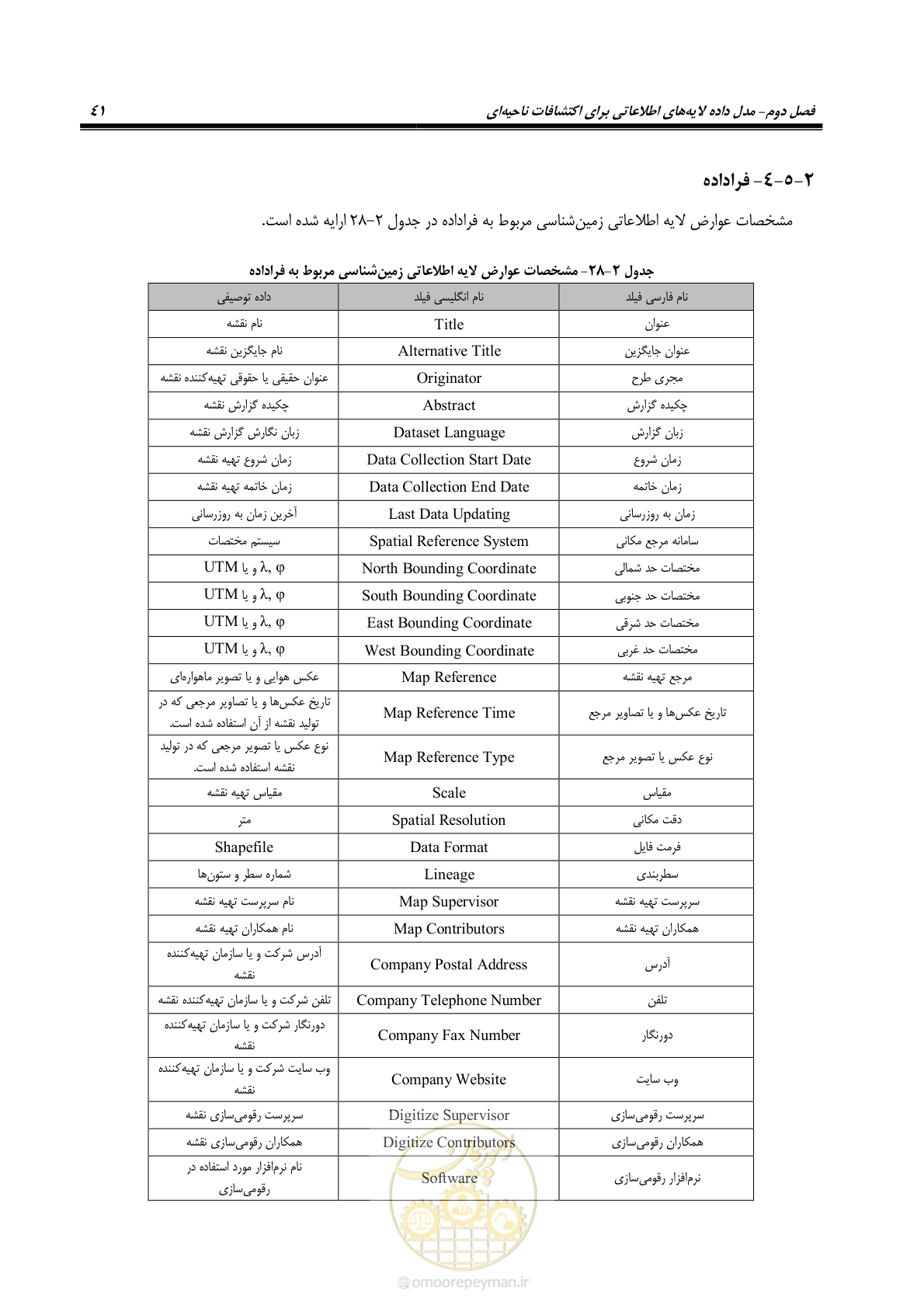 صفحه 53 از 99