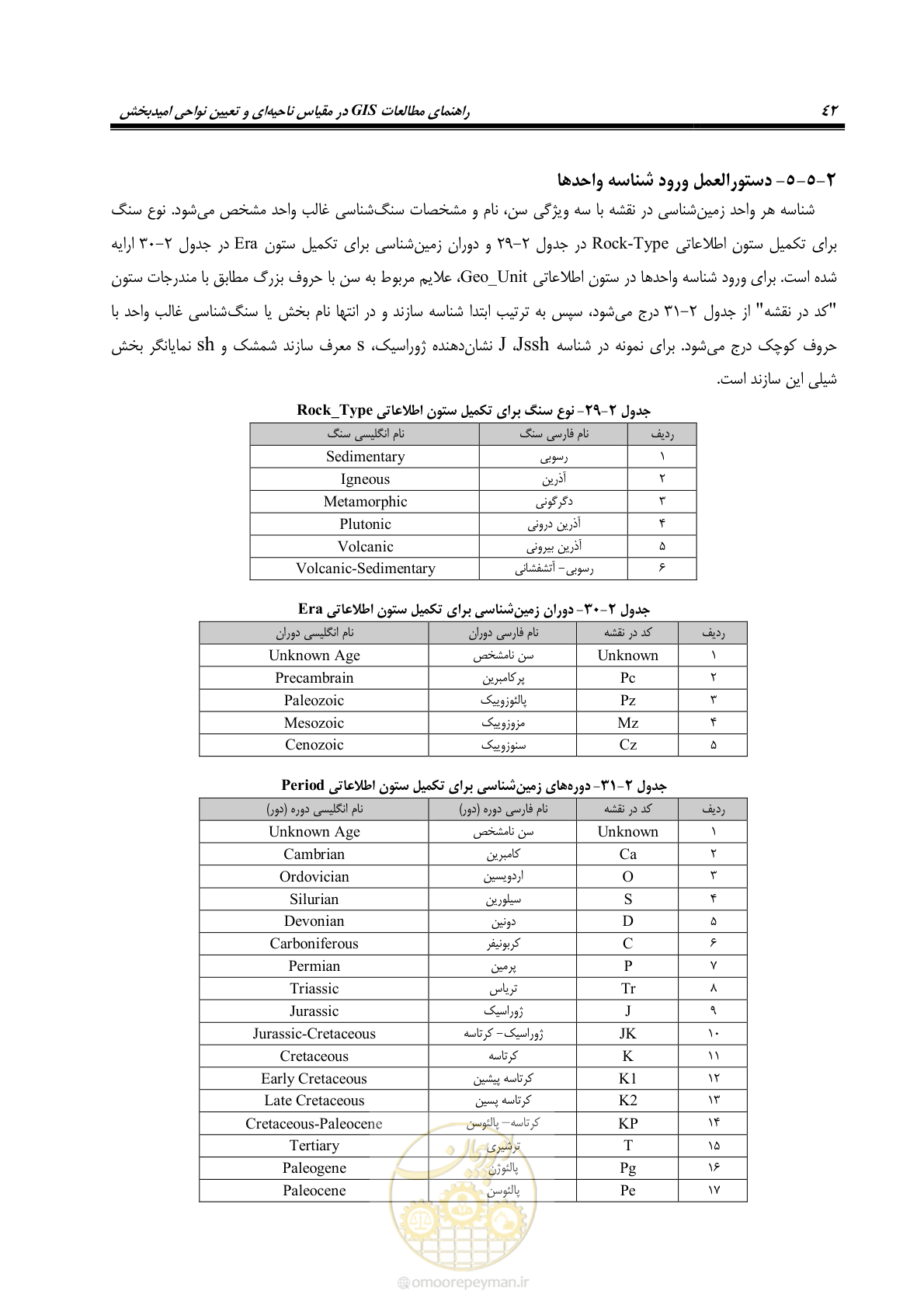 صفحه 54 از 99