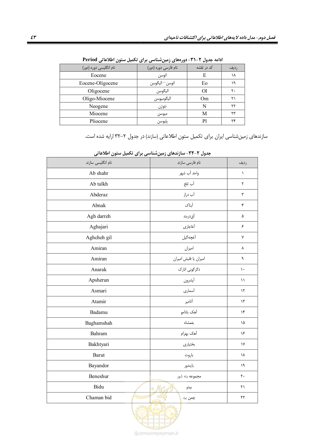 صفحه 55 از 99