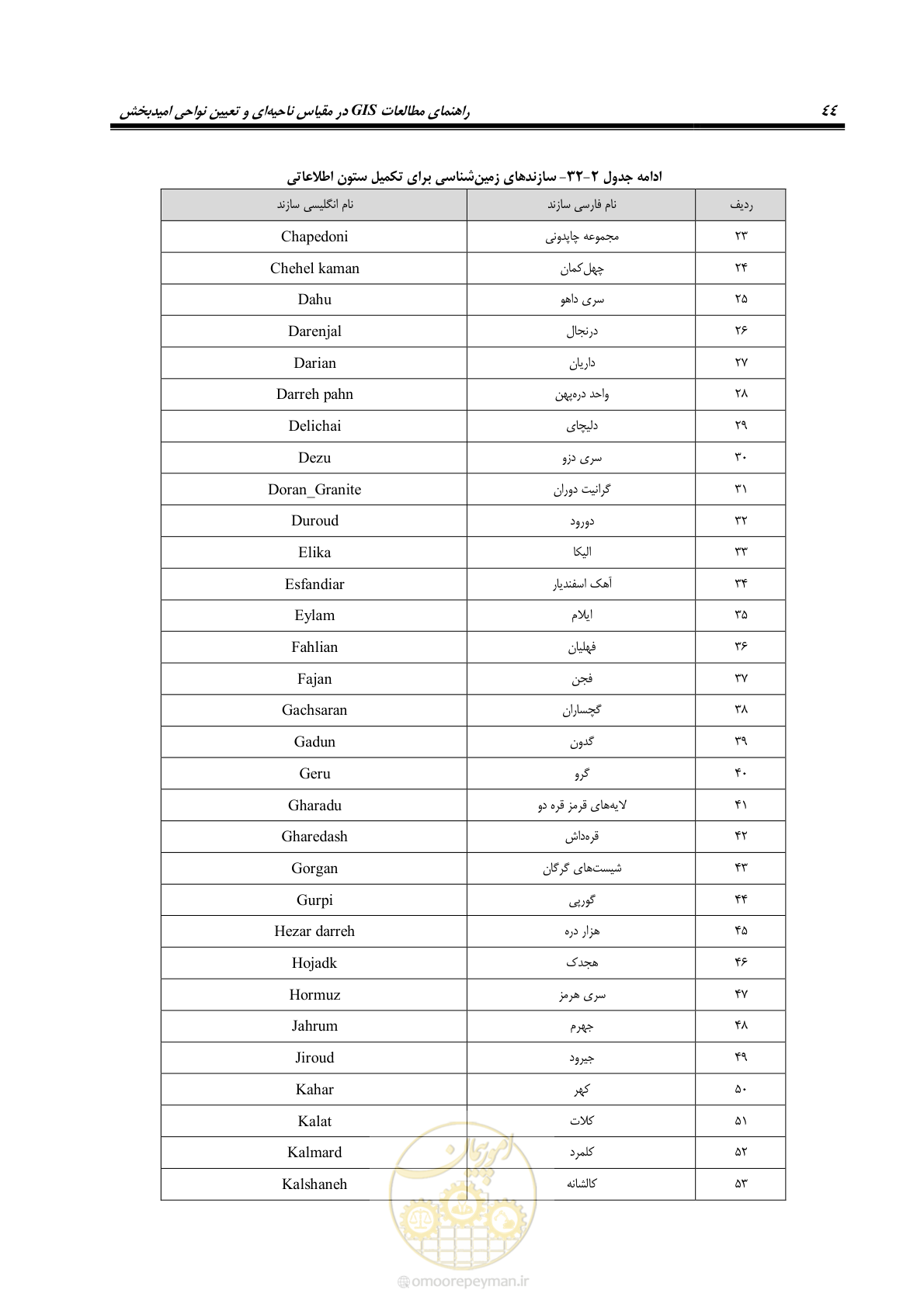 صفحه 56 از 99