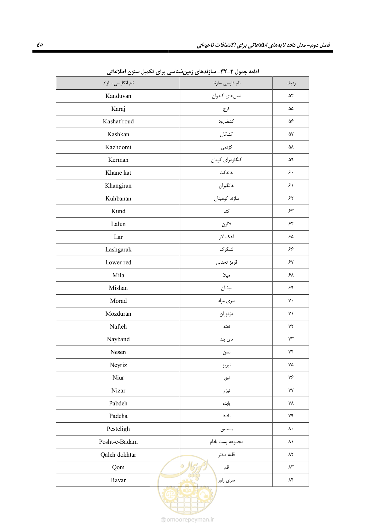 صفحه 57 از 99