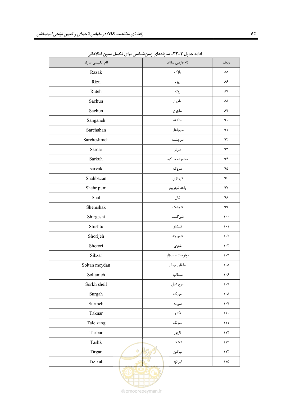 صفحه 58 از 99