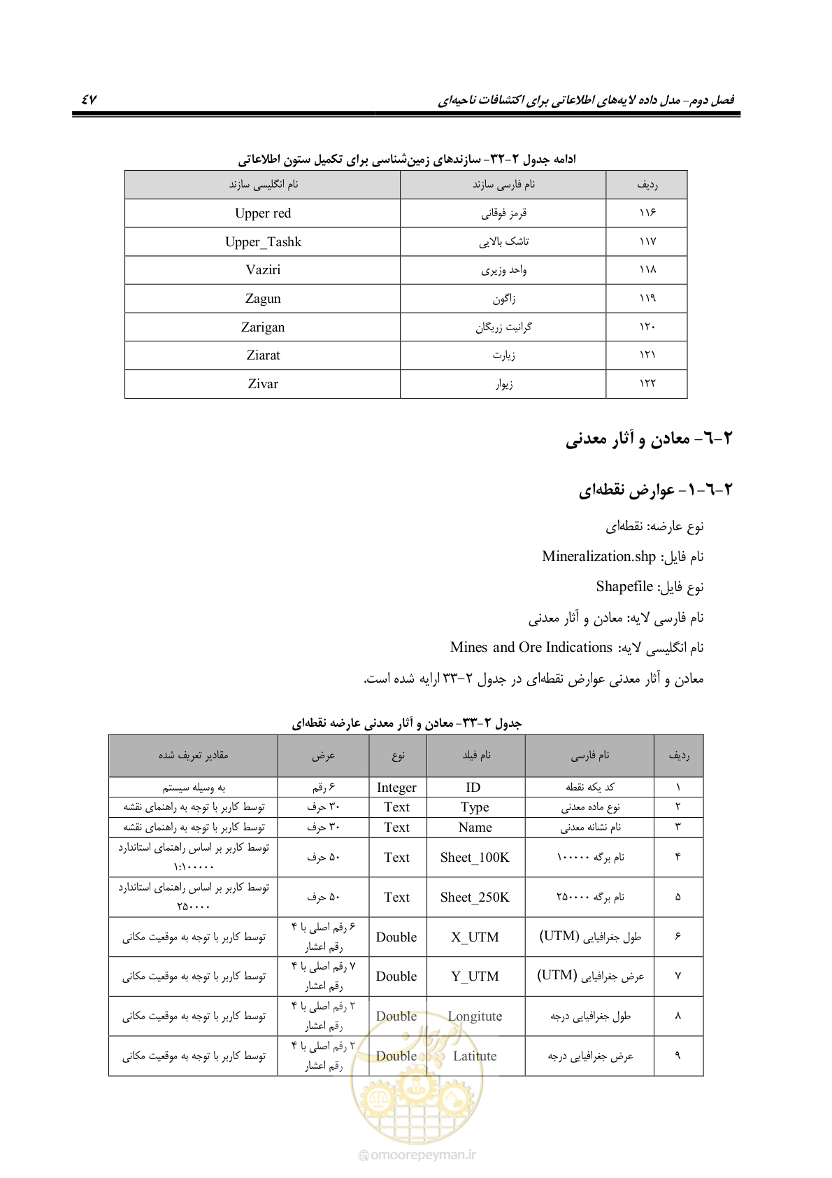 صفحه 59 از 99