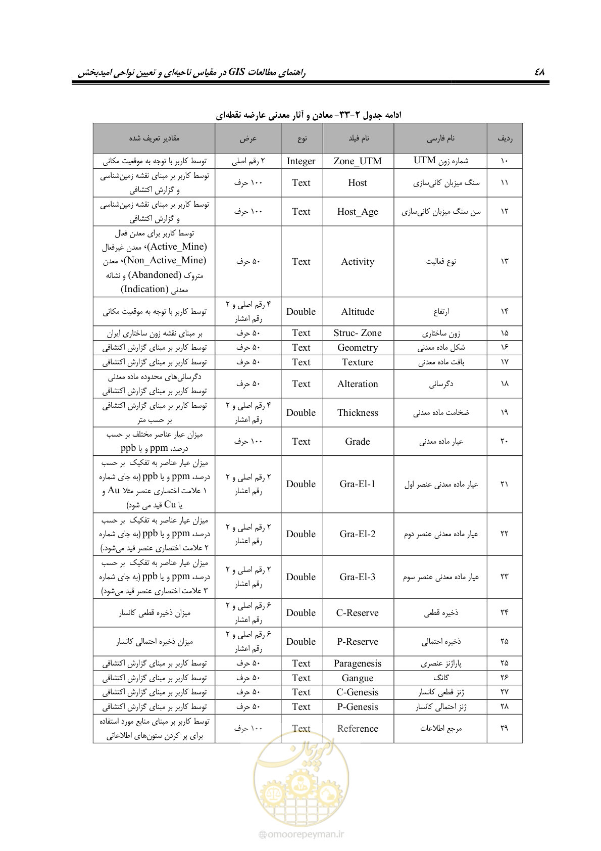 صفحه 60 از 99