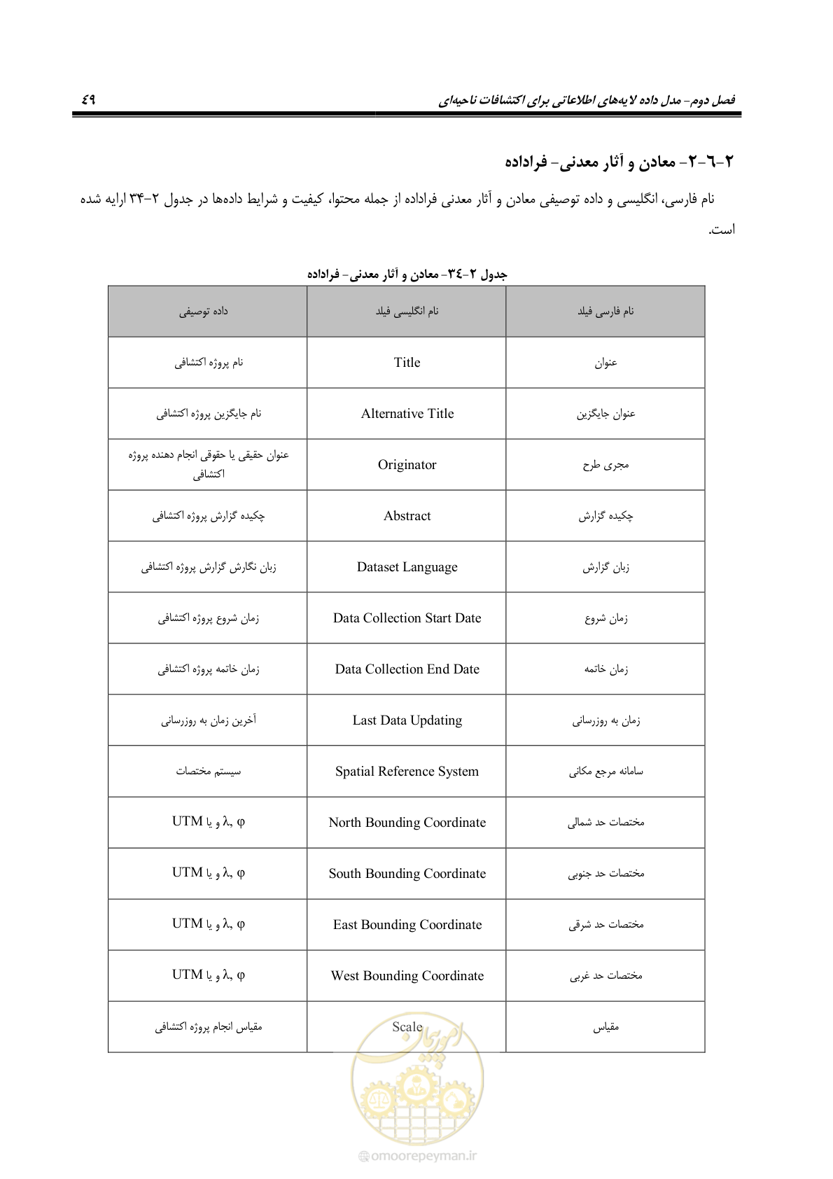 صفحه 61 از 99