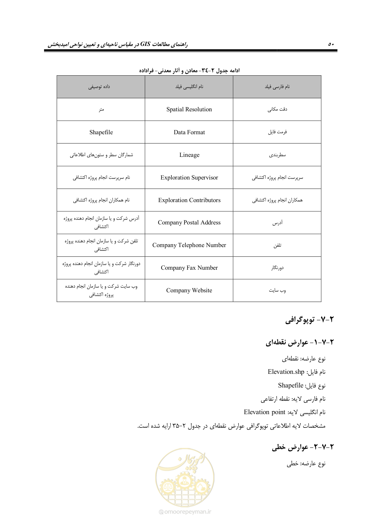 صفحه 62 از 99