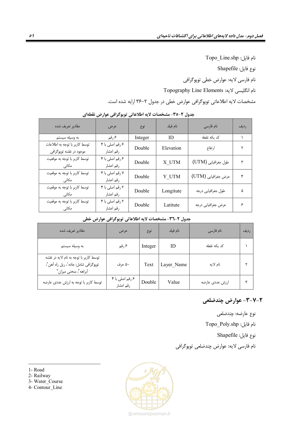 صفحه 63 از 99