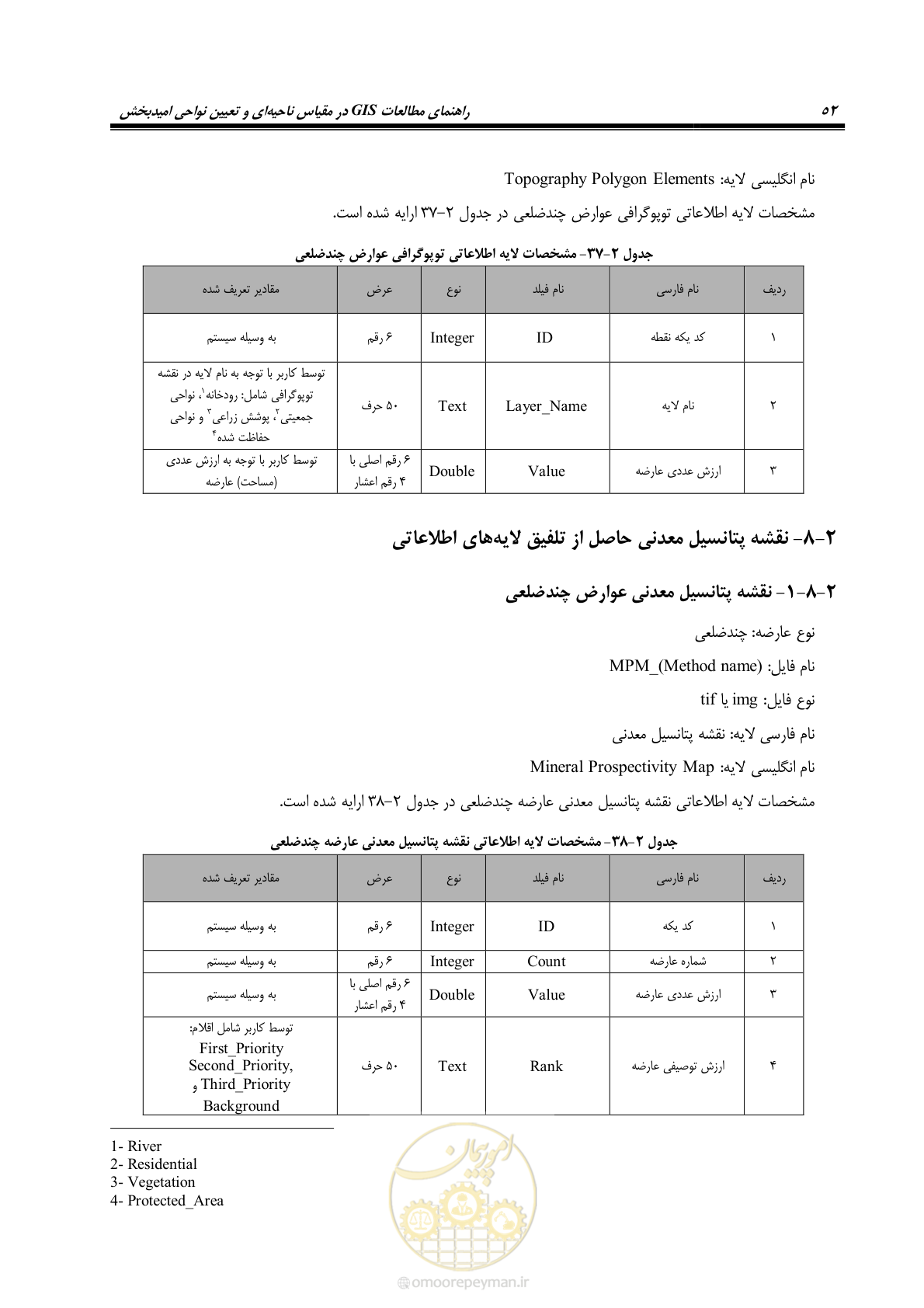 صفحه 64 از 99