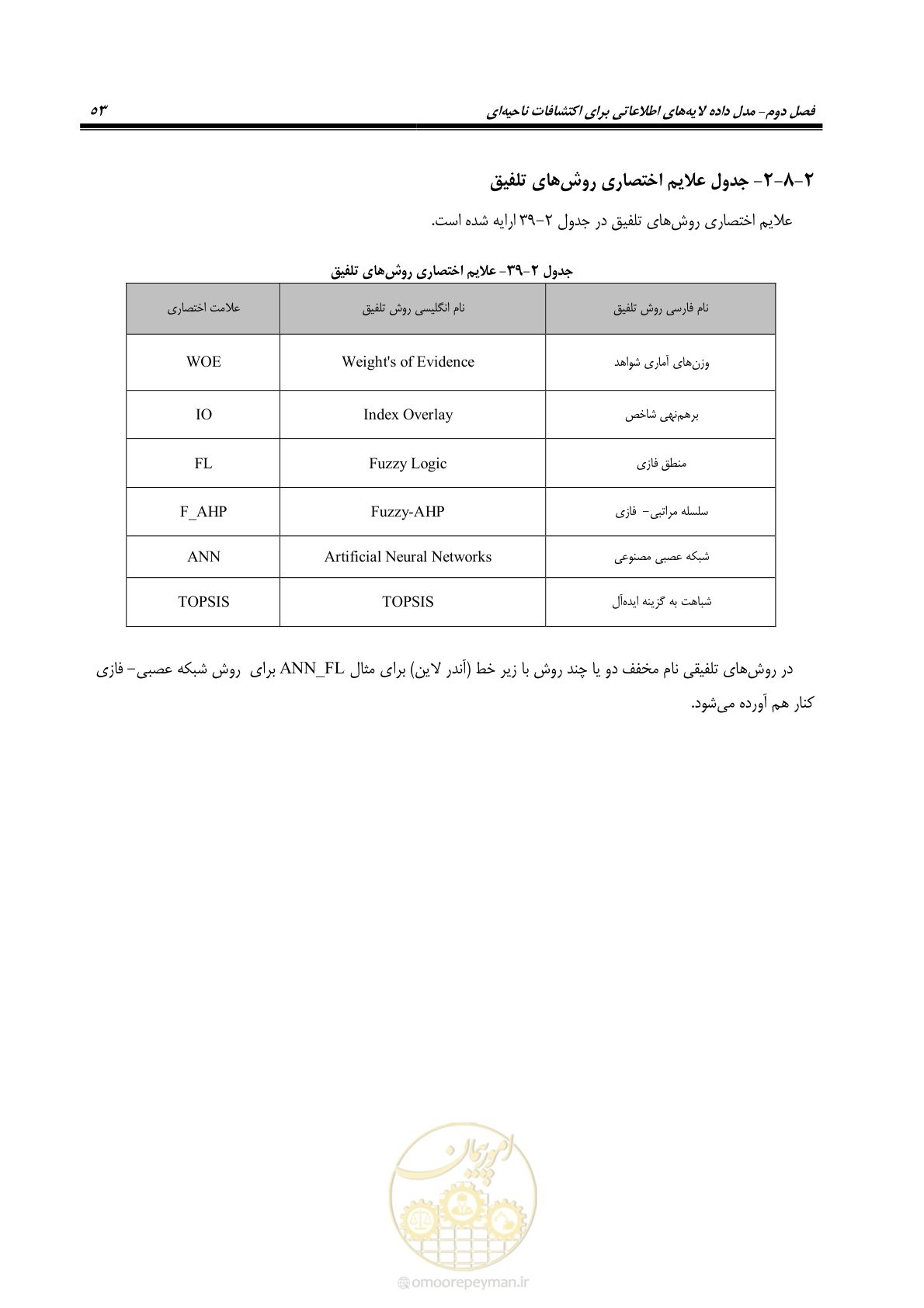 صفحه 65 از 99