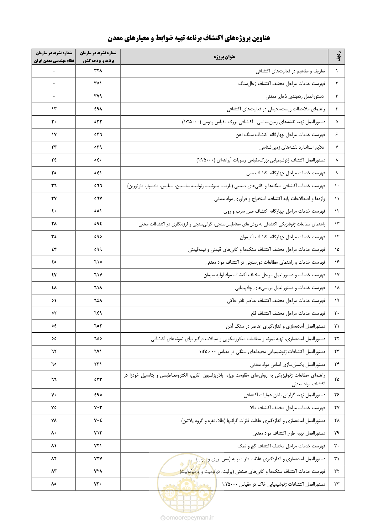 صفحه 91 از 99