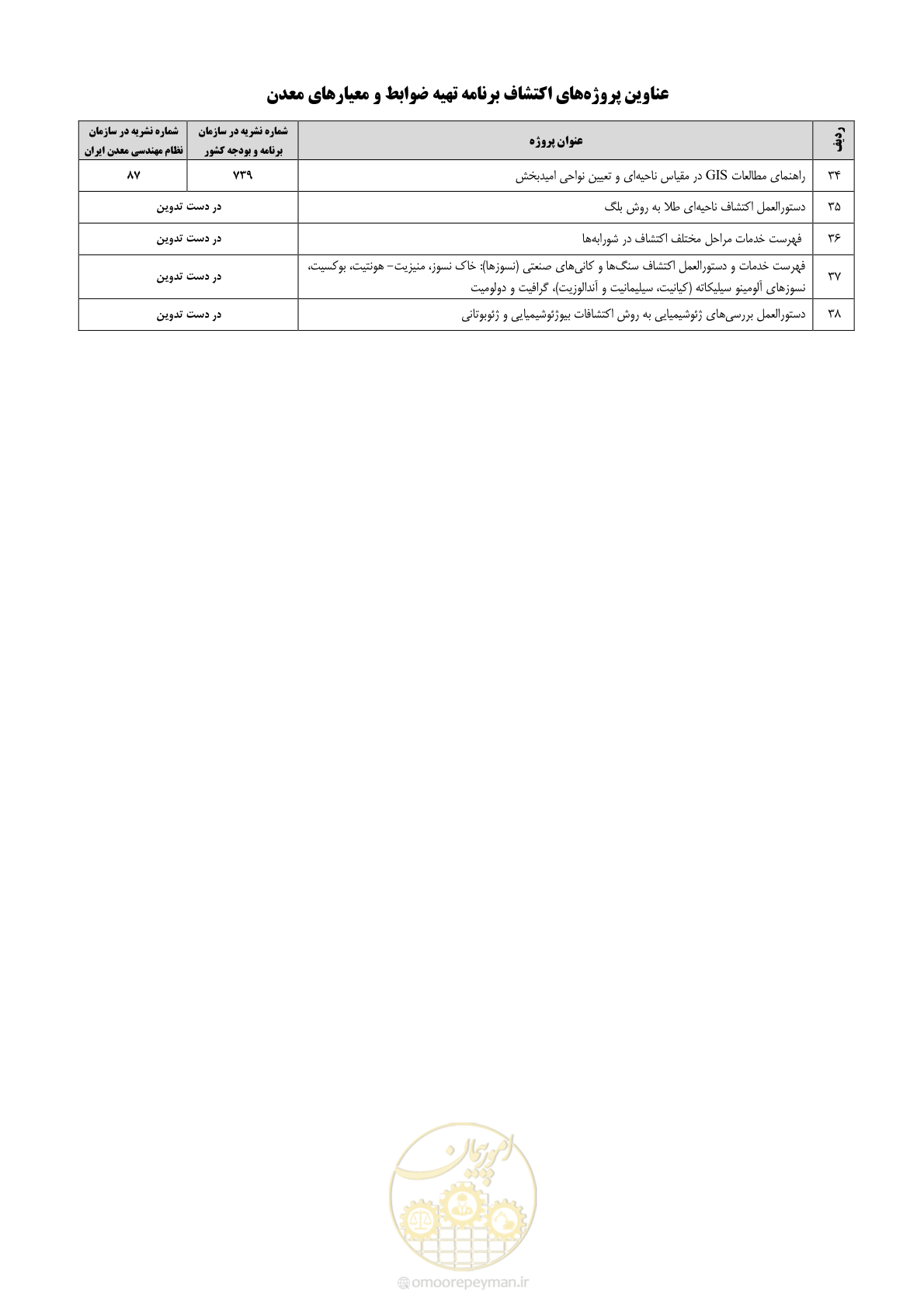 صفحه 92 از 99
