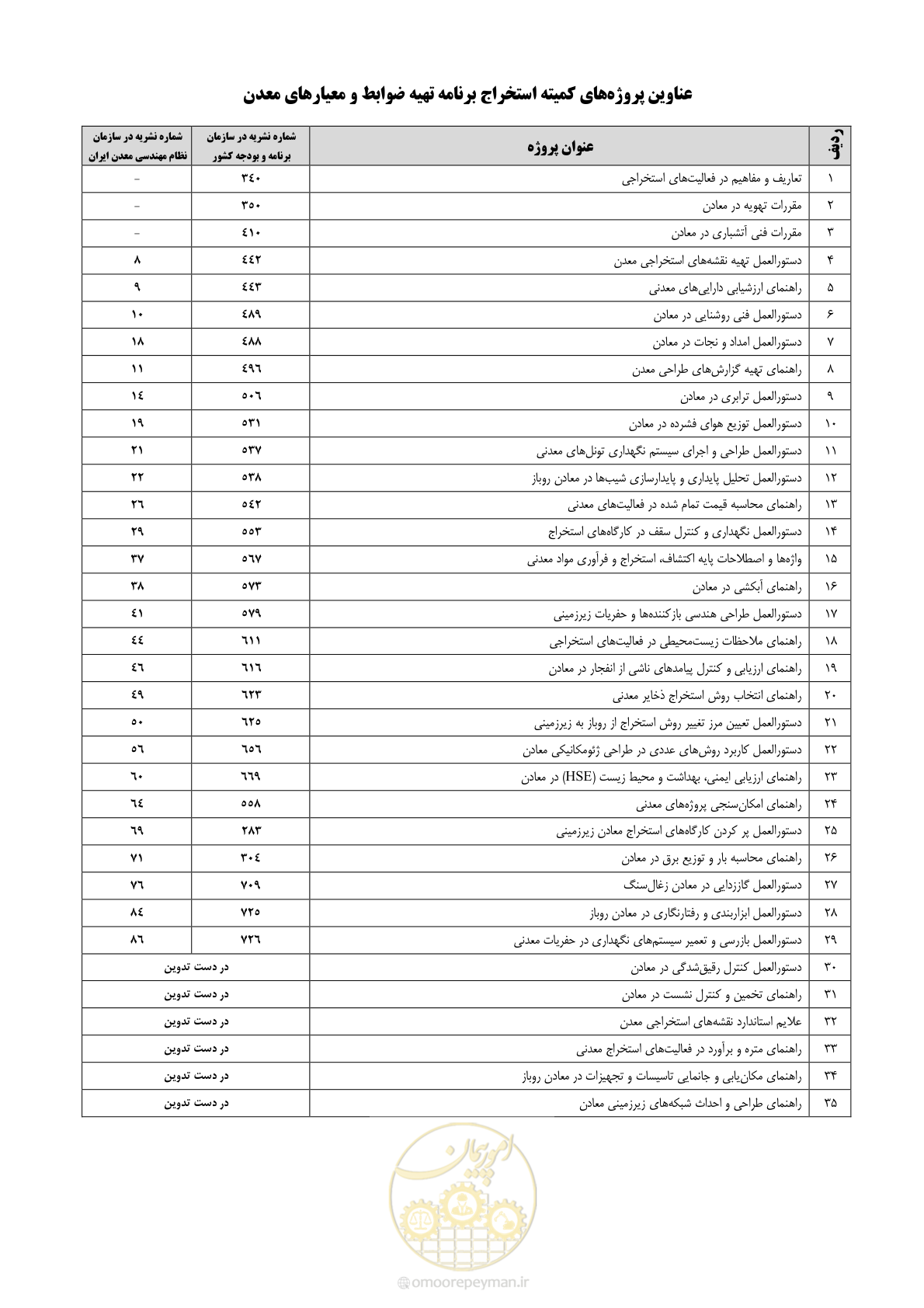 صفحه 93 از 99
