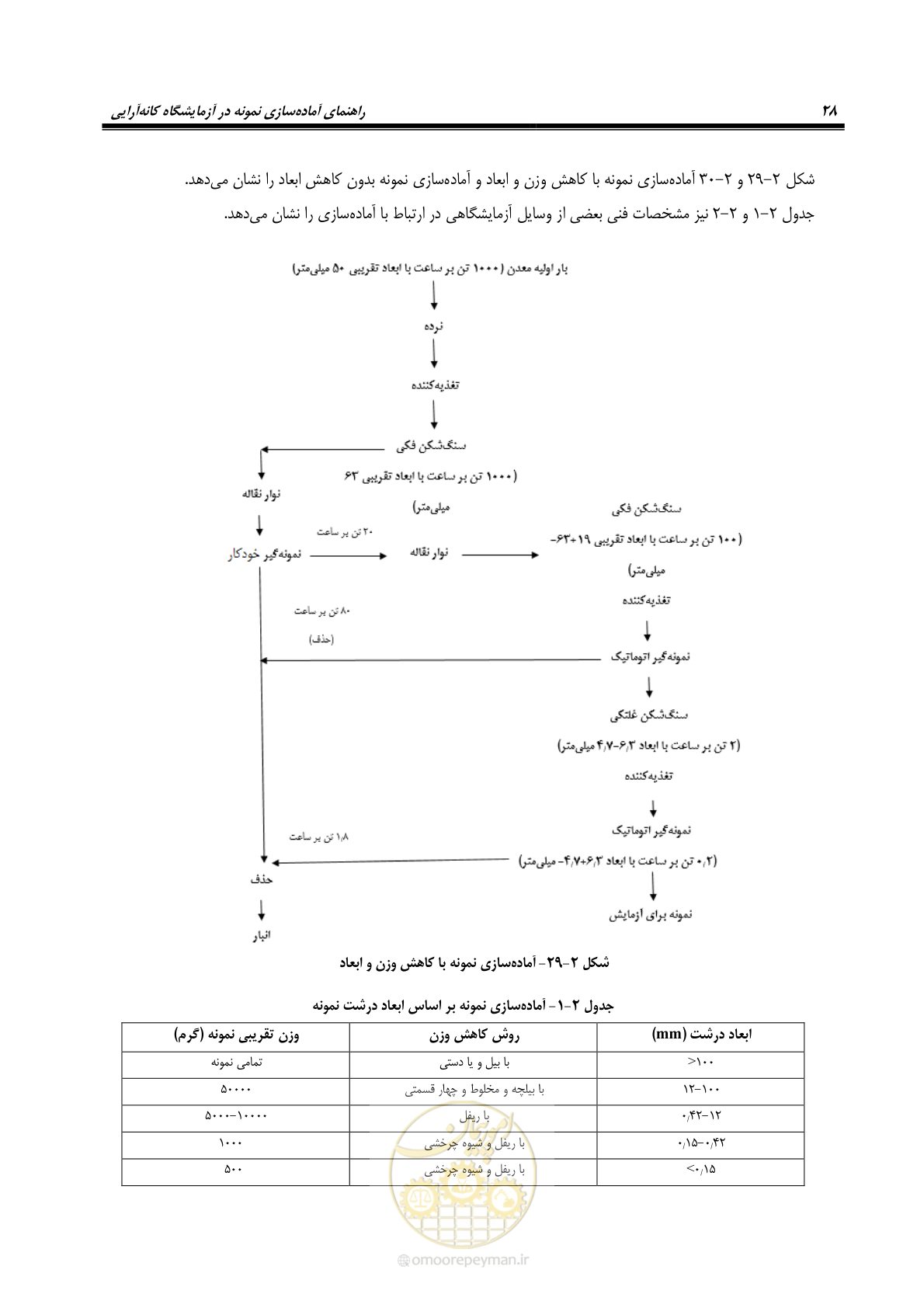 صفحه 38 از 80