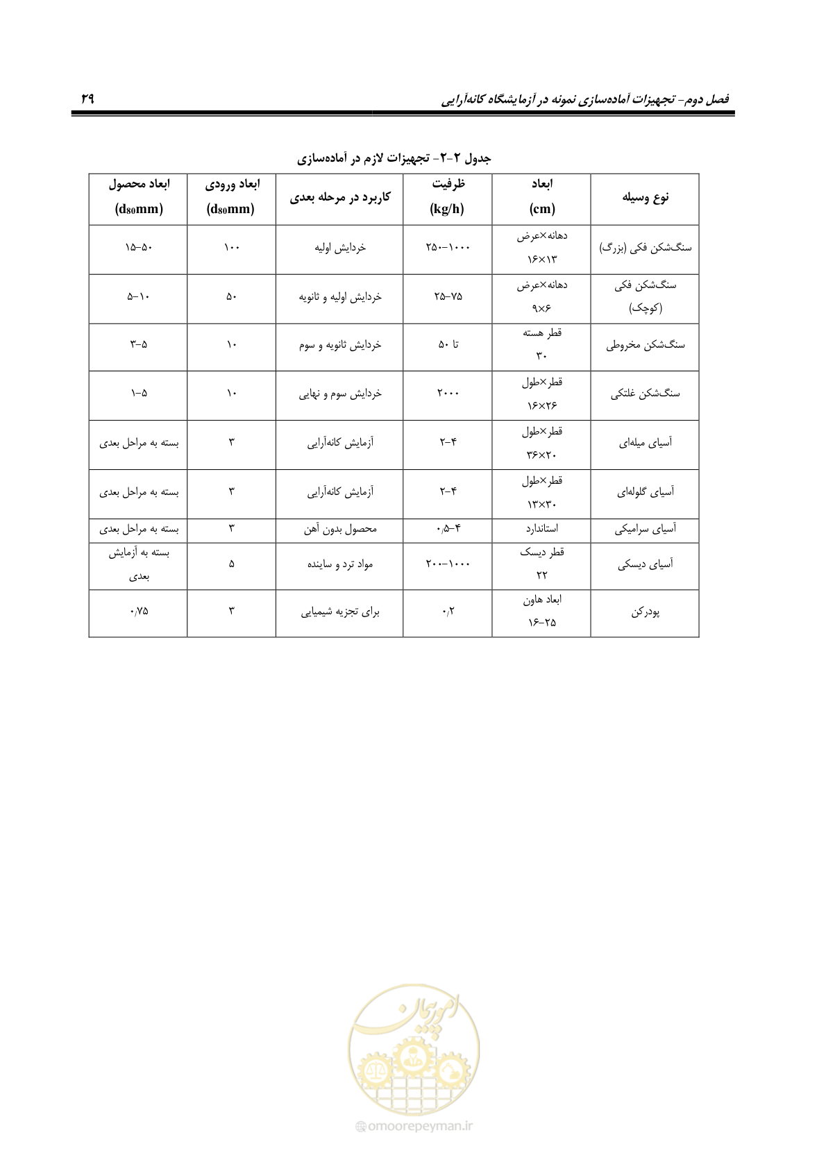 صفحه 39 از 80
