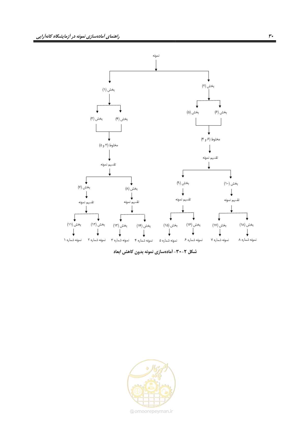 صفحه 40 از 80