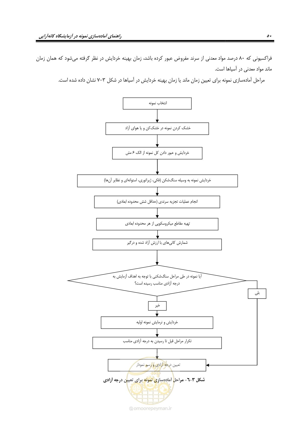 صفحه 60 از 80