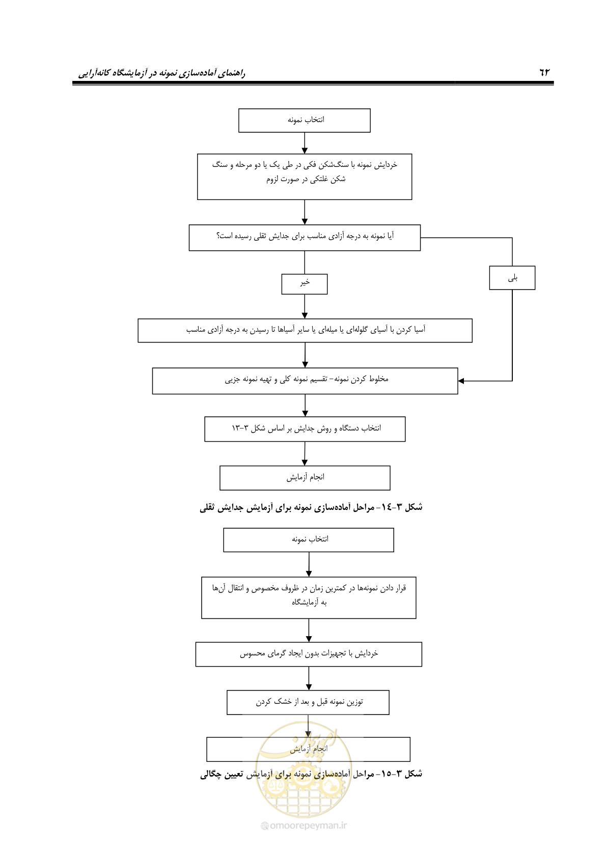 صفحه 72 از 80