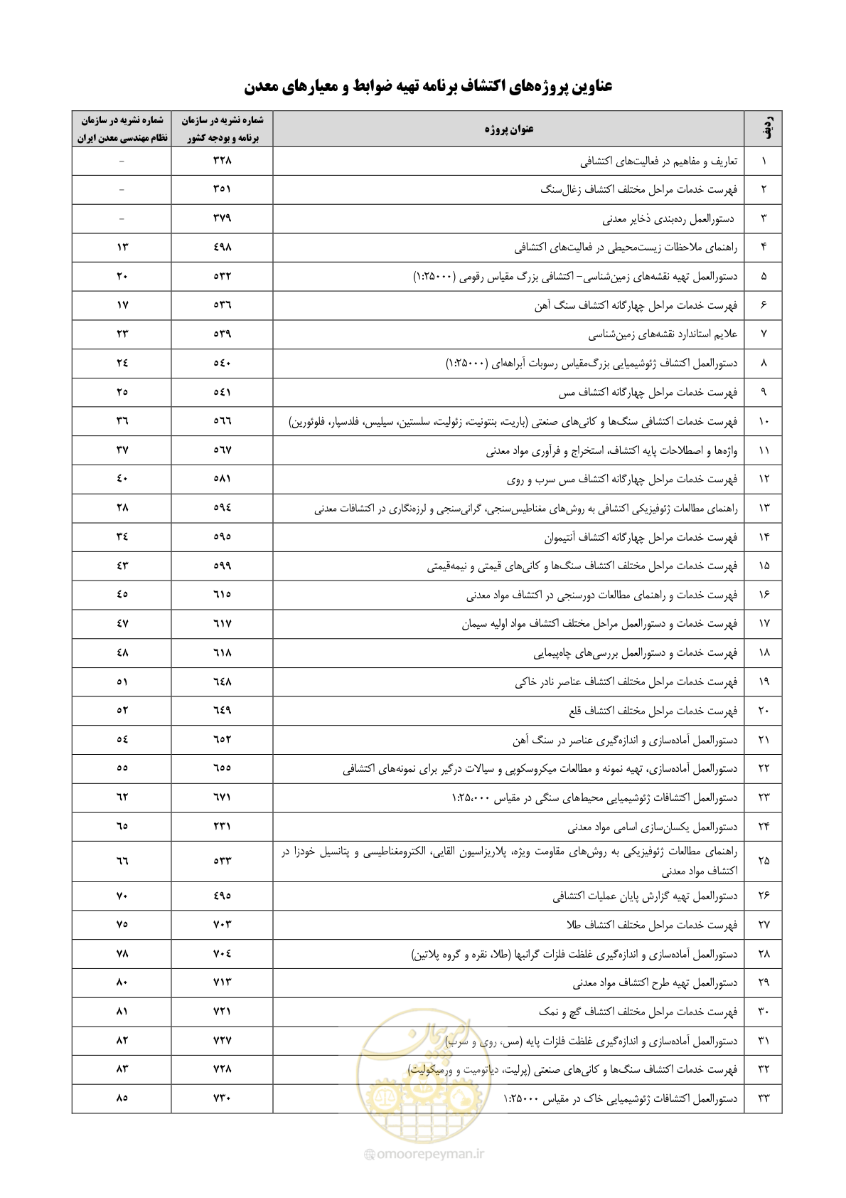 صفحه 73 از 80