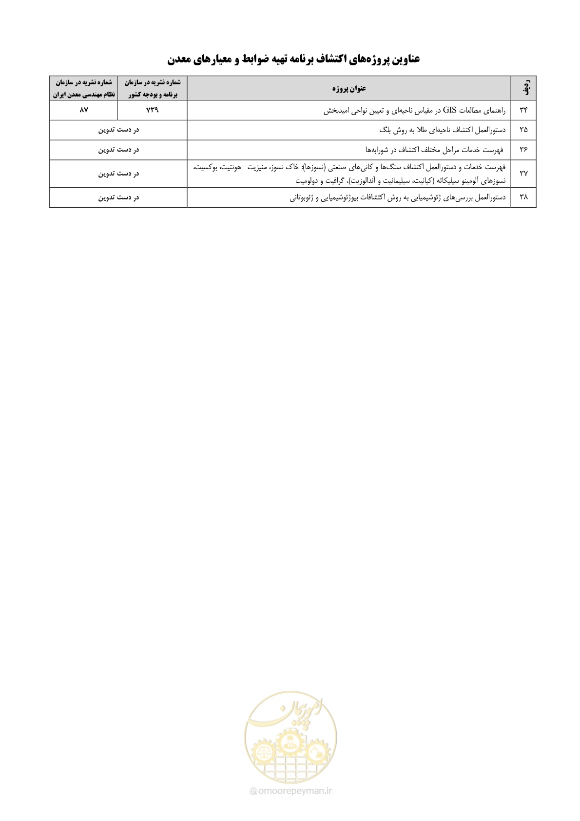 صفحه 74 از 80