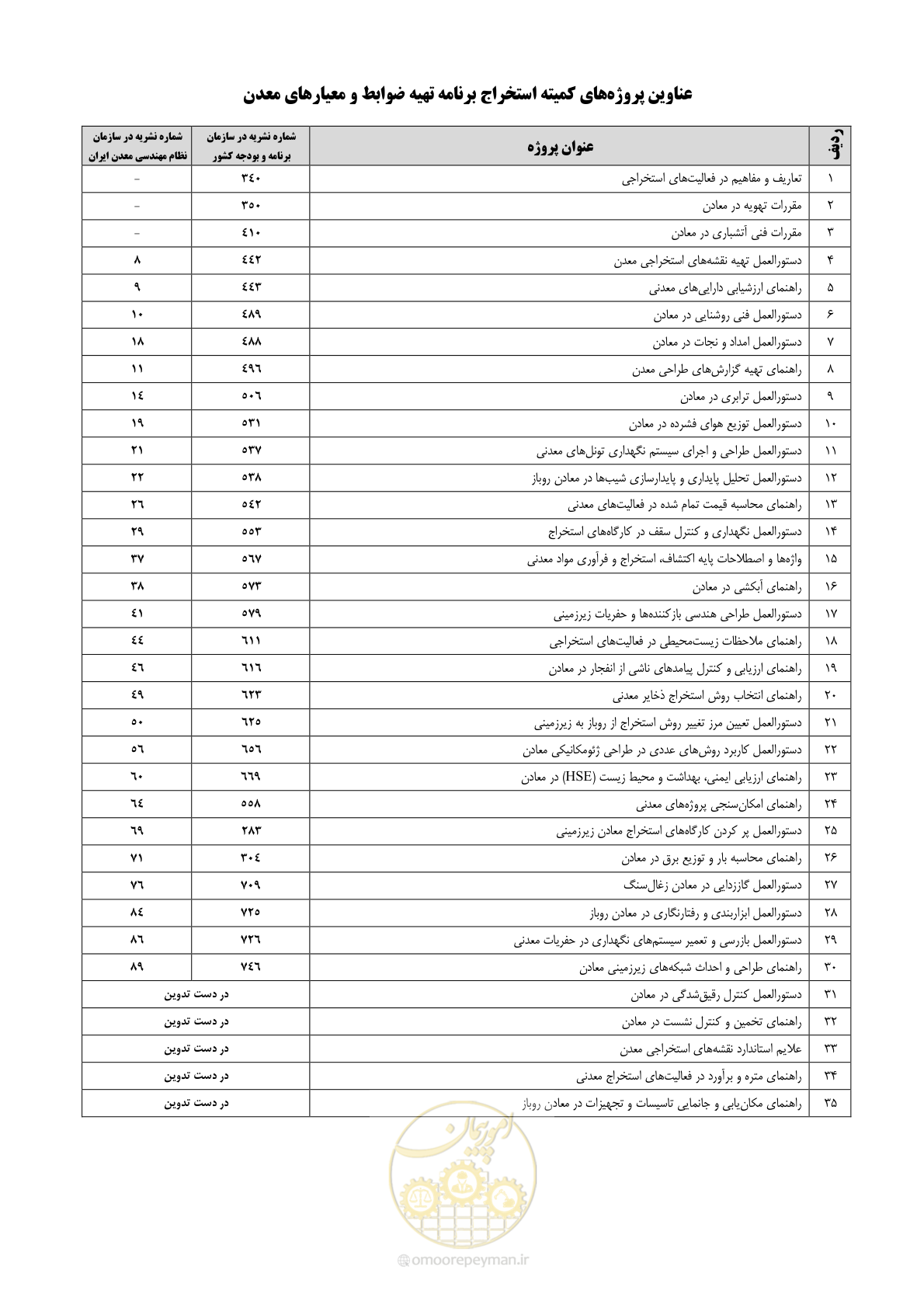 صفحه 75 از 80
