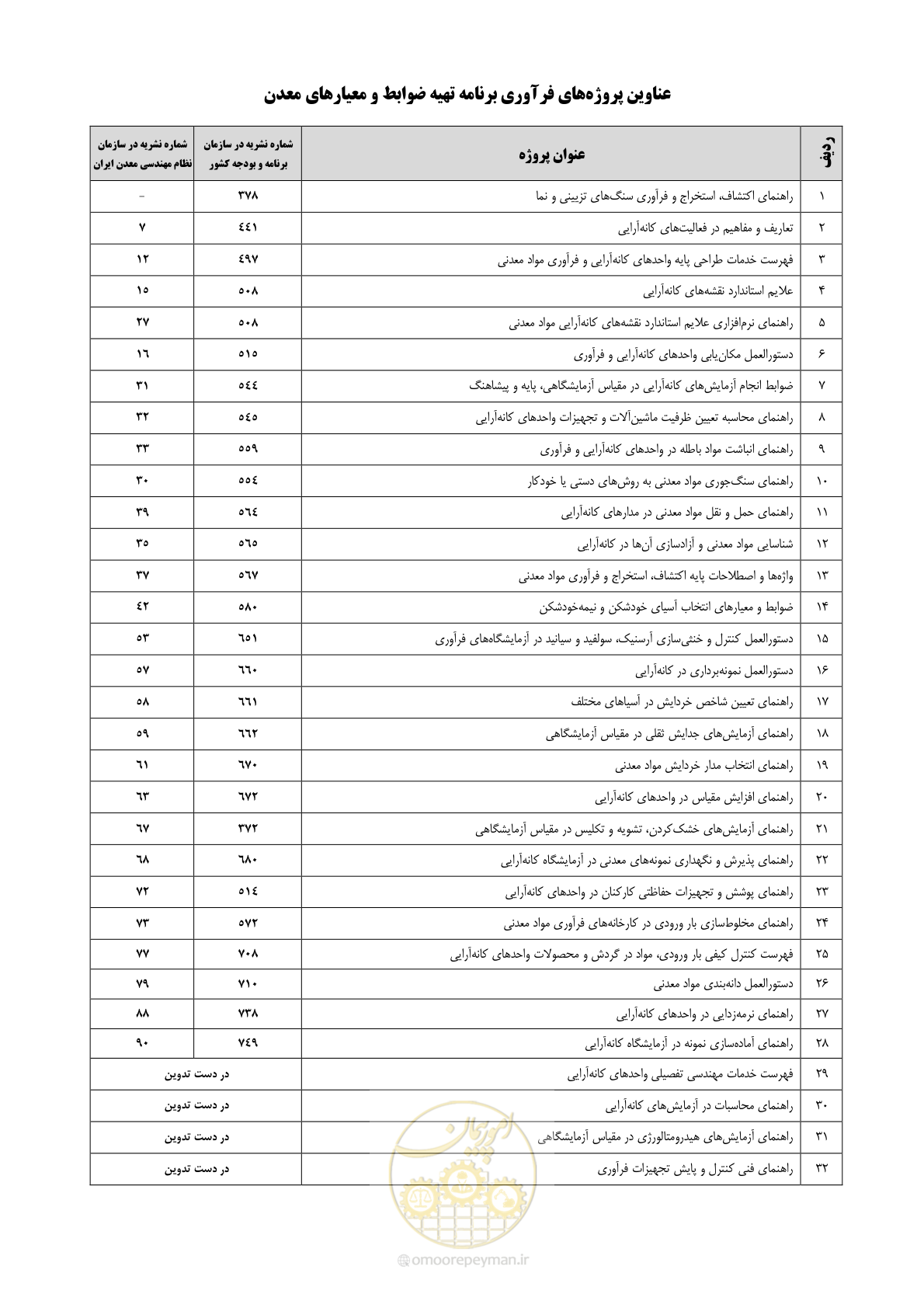 صفحه 76 از 80