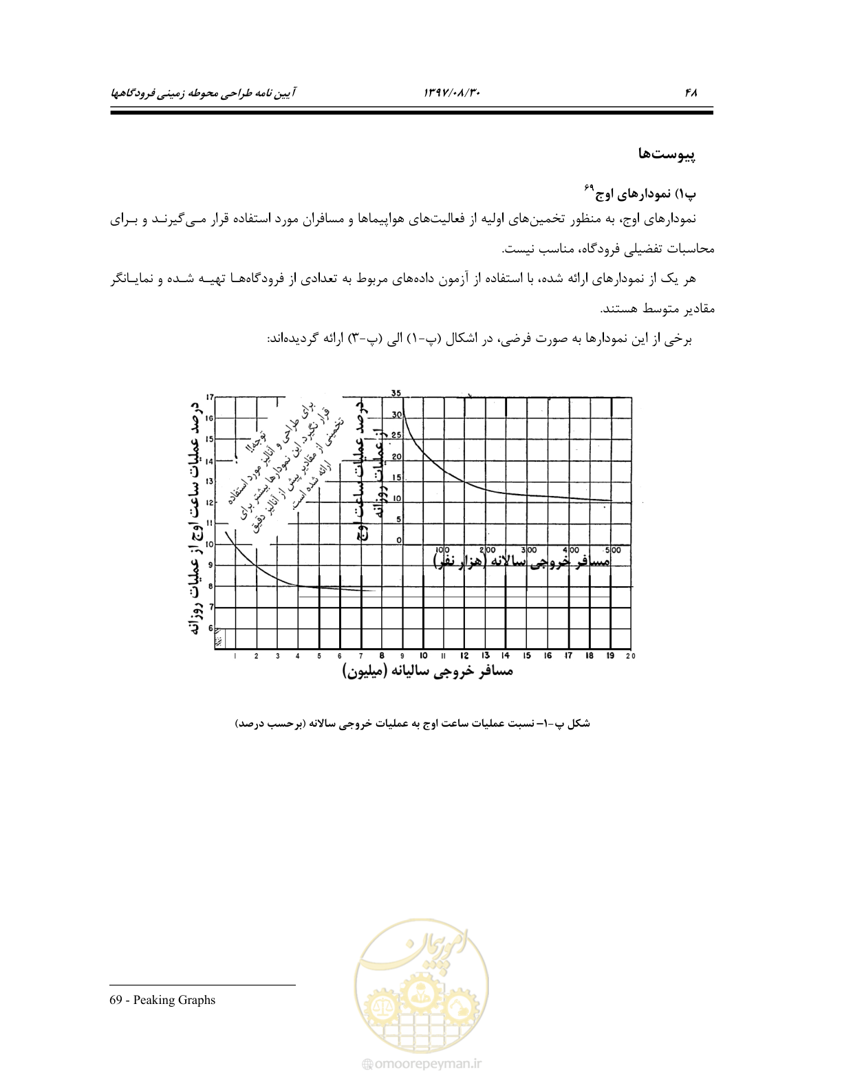 صفحه 102 از 369
