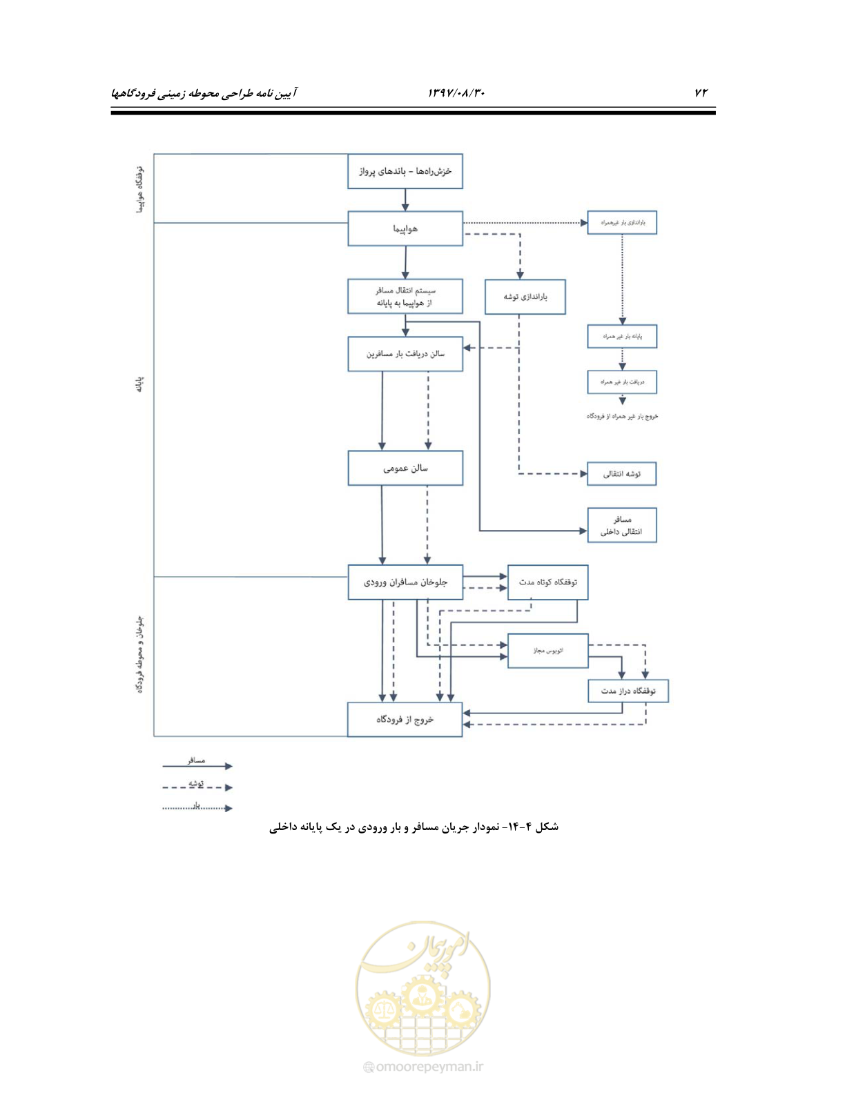 صفحه 126 از 369