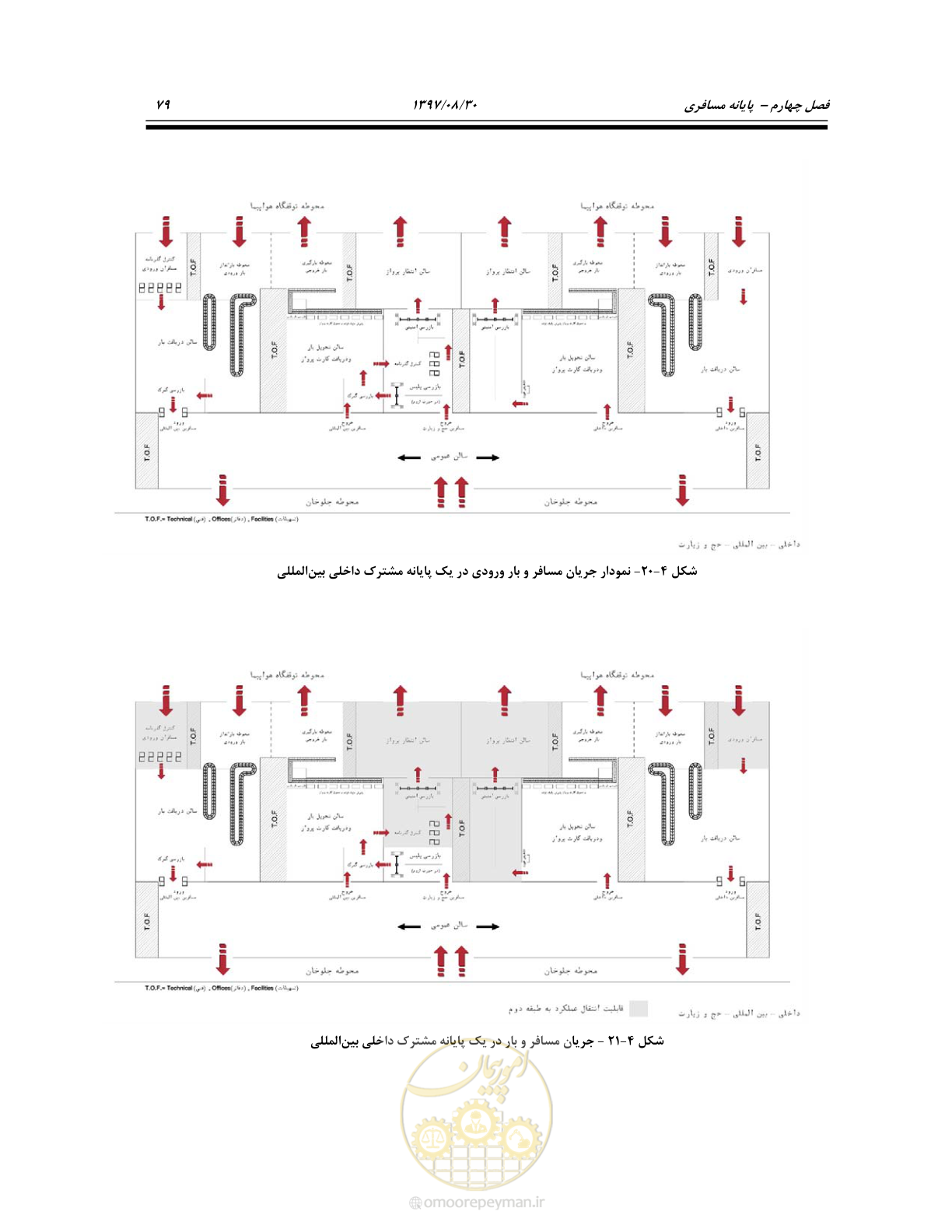 صفحه 133 از 369