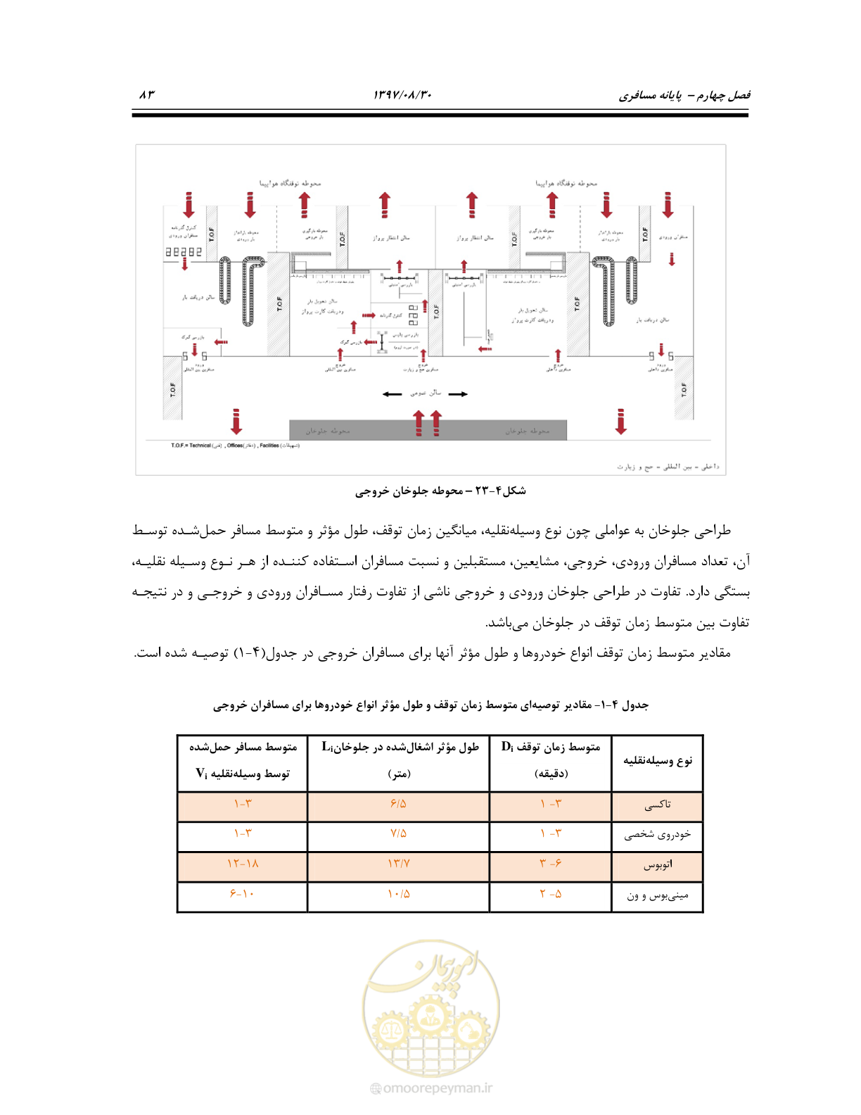 صفحه 137 از 369