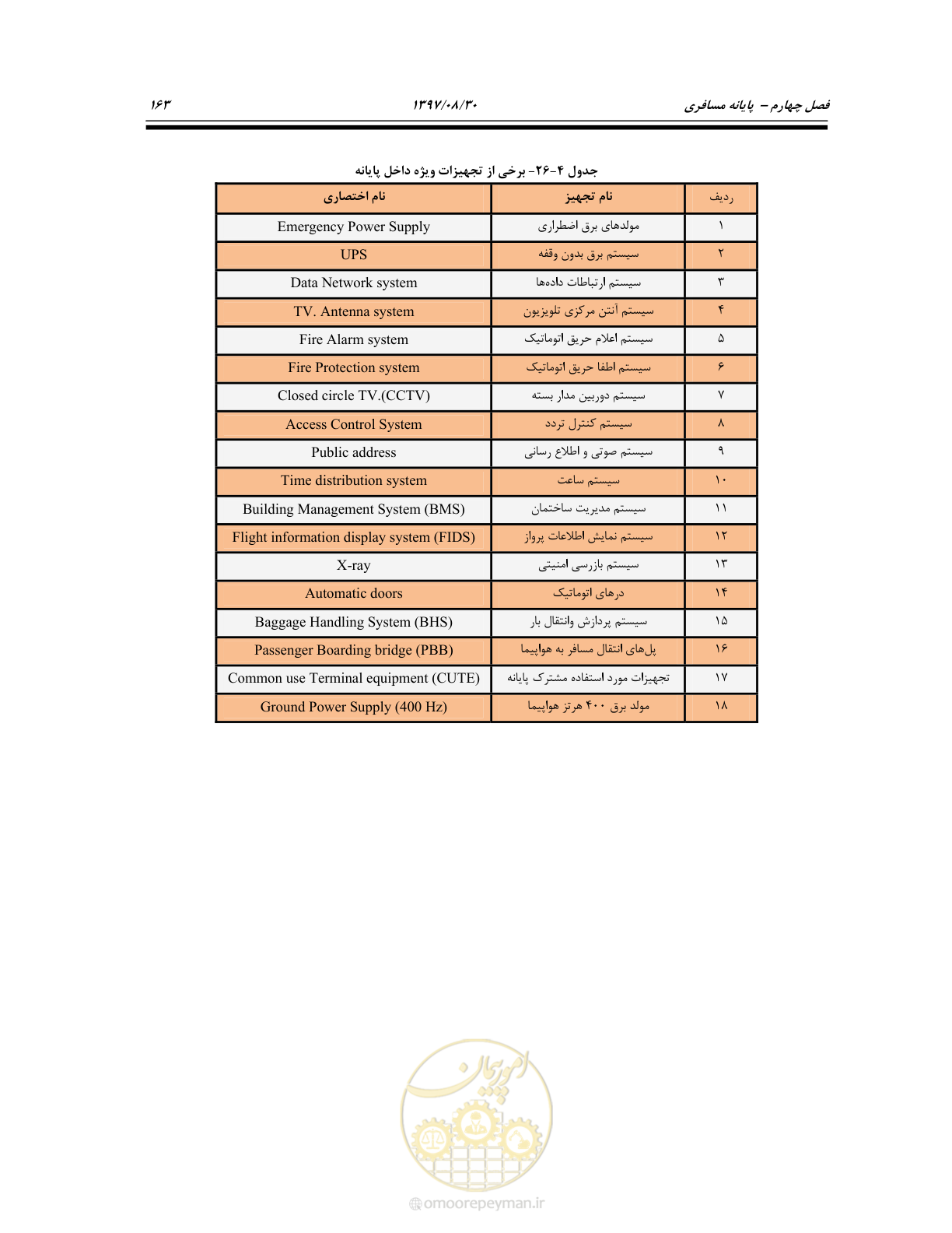 صفحه 217 از 369