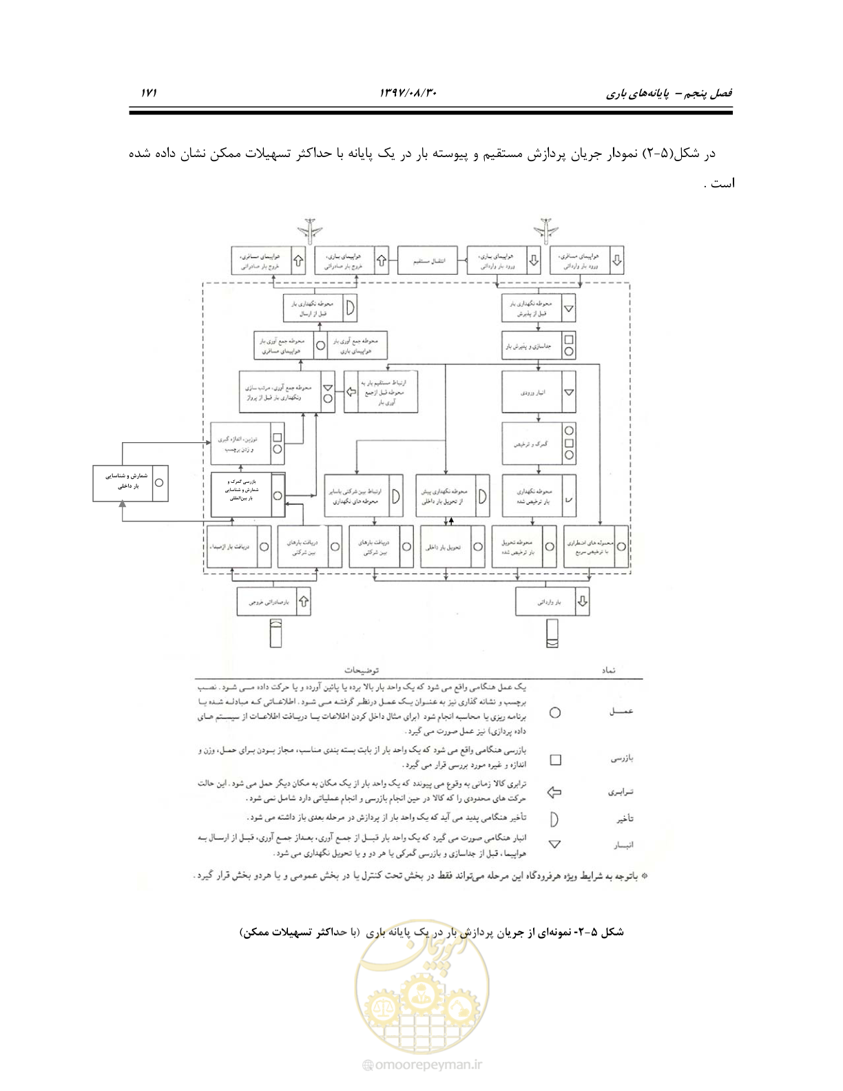 صفحه 227 از 369