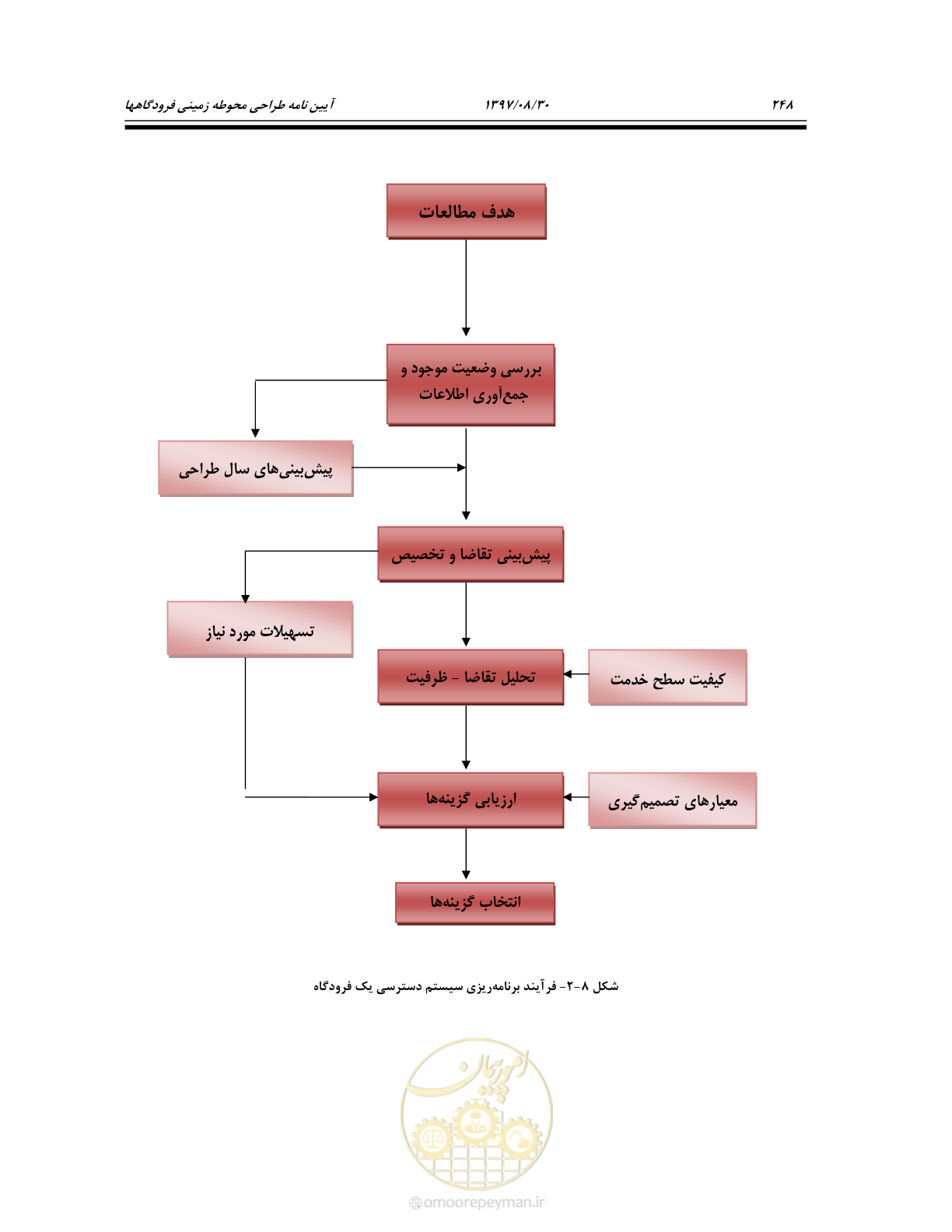 صفحه 304 از 369