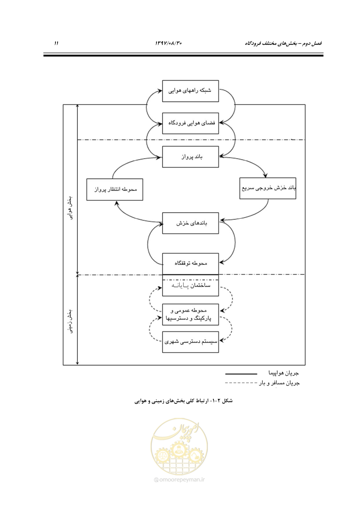 صفحه 39 از 369