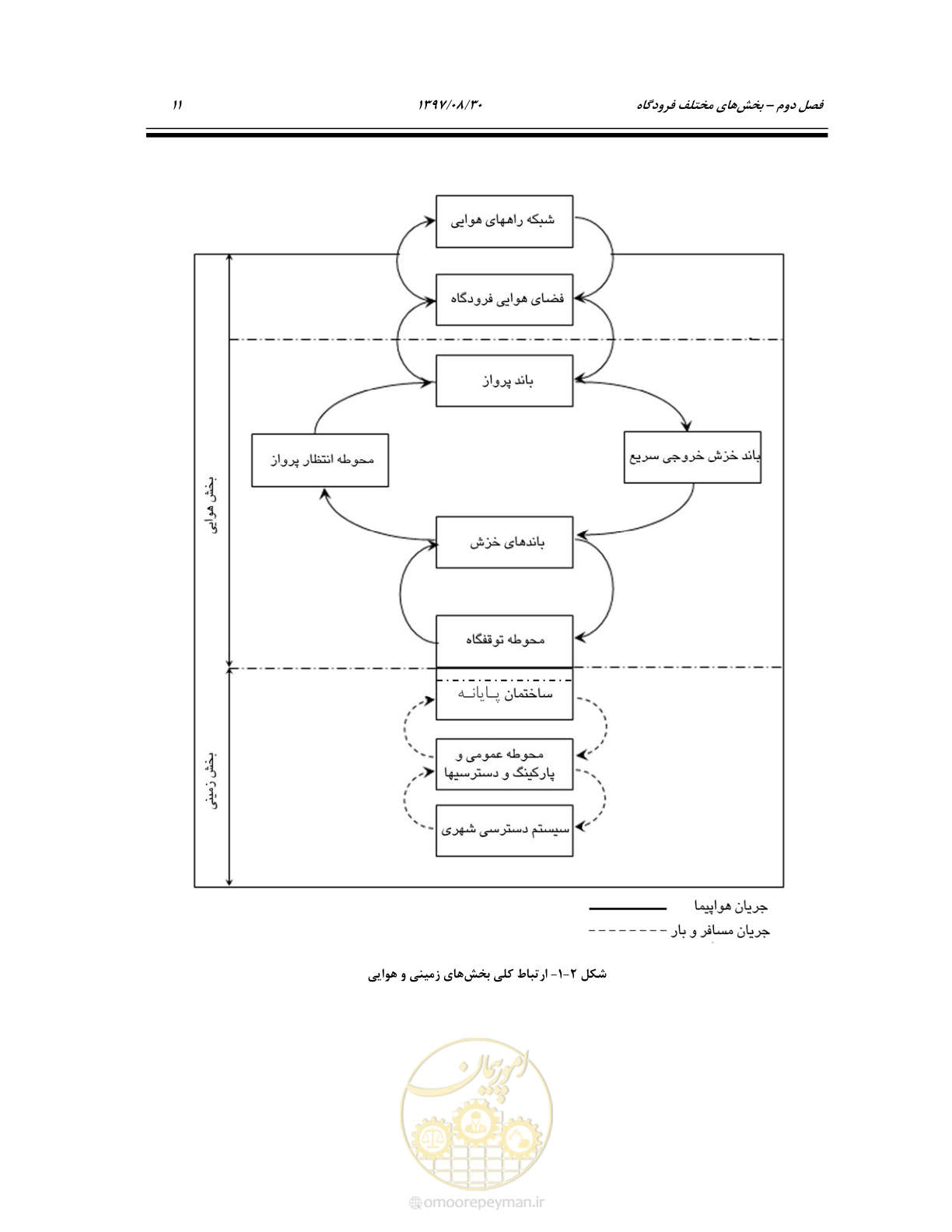 صفحه 65 از 369