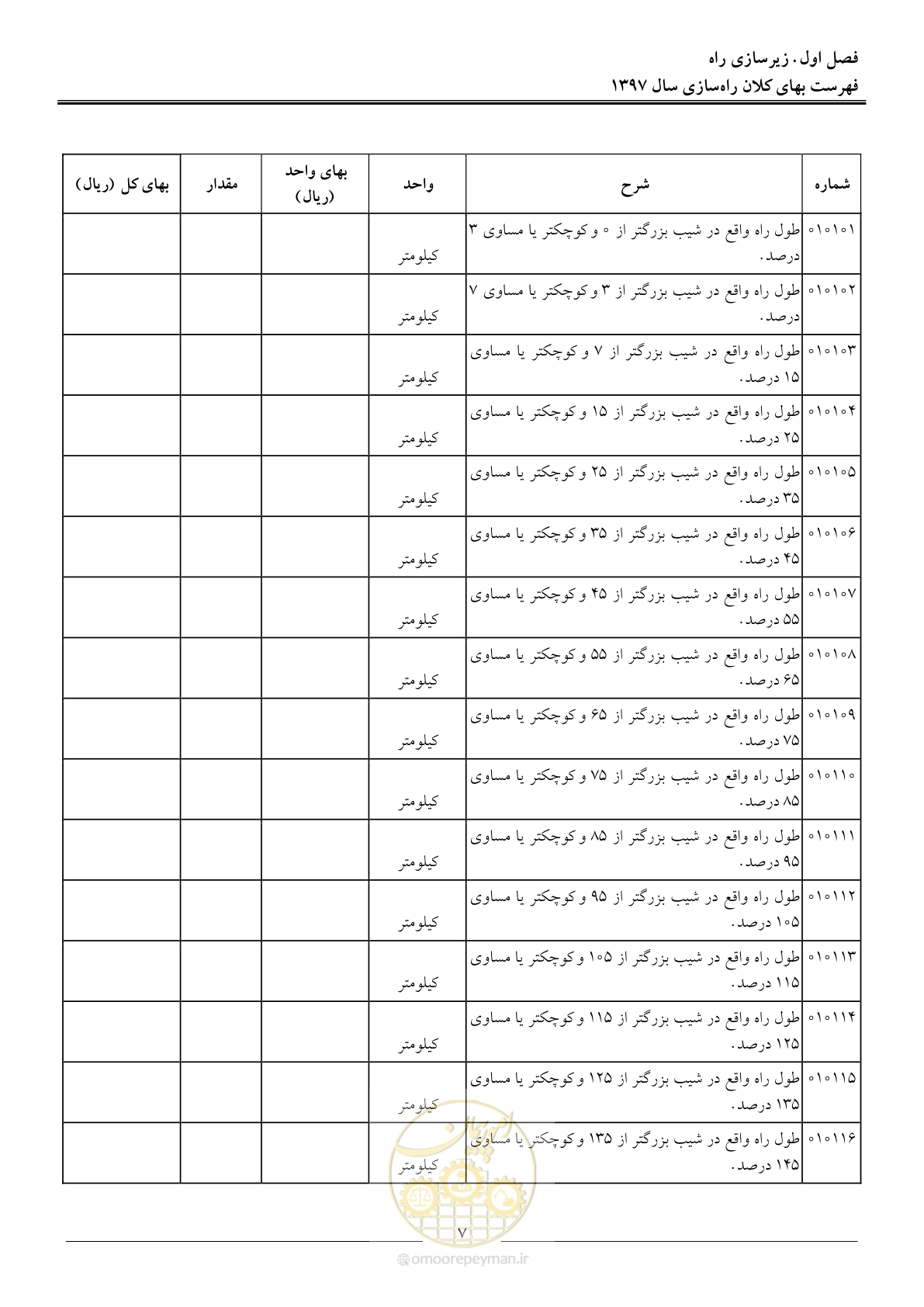 صفحه 10 از 42